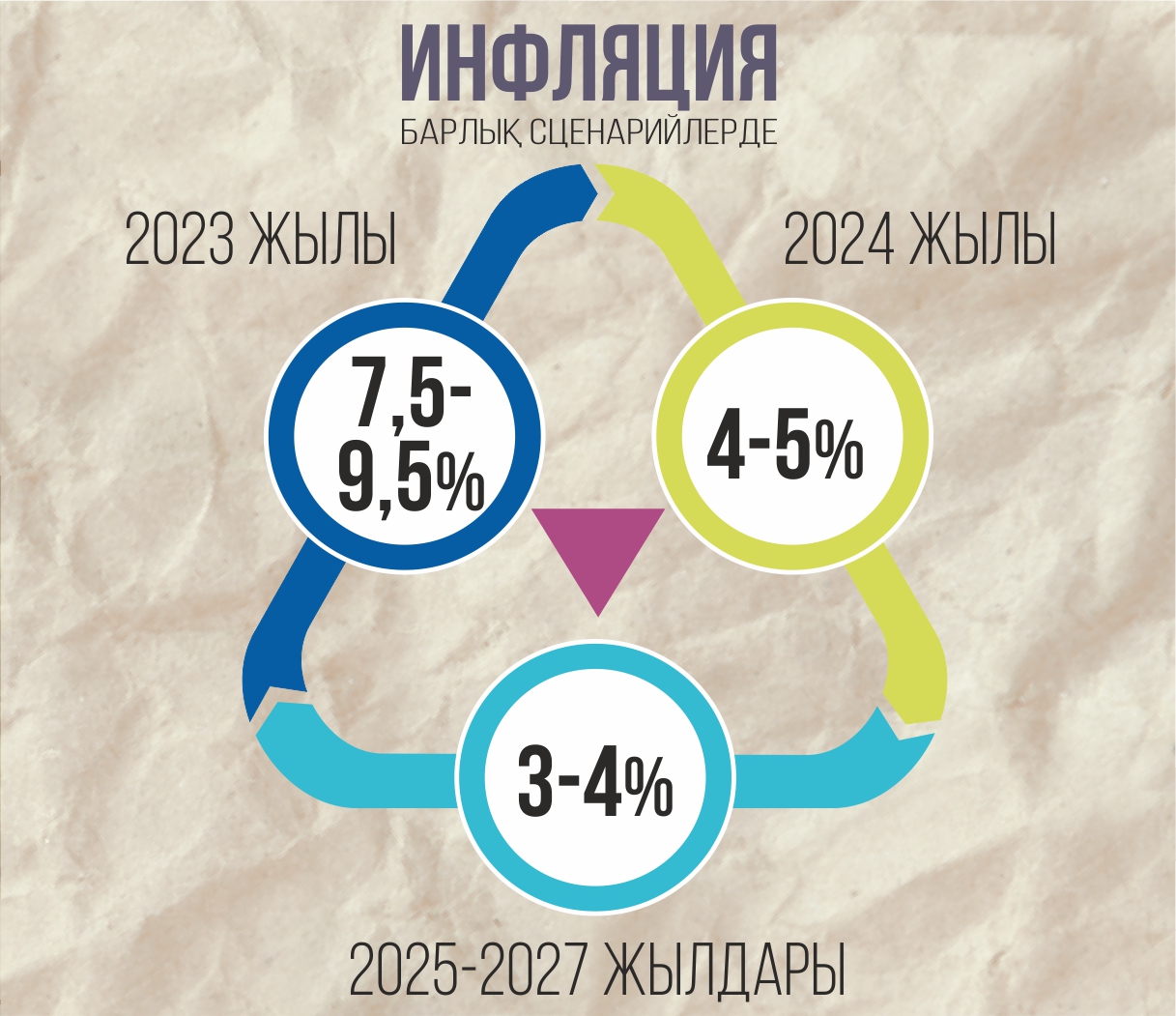 Infografıkany jasaǵan Amangeldi Qııas, &laquo;EQ&raquo;