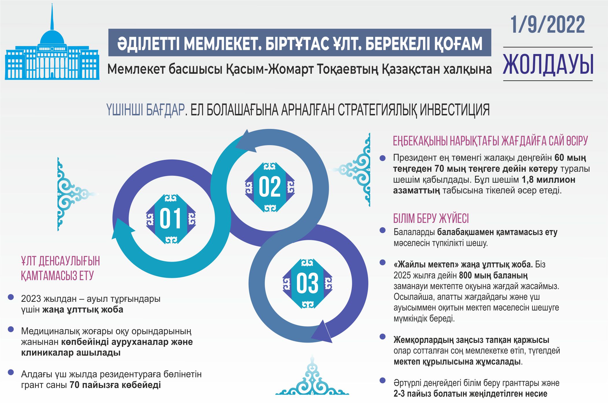 Infografıkany jasaǵan Amangeldi Qııas, &laquo;EQ&raquo;