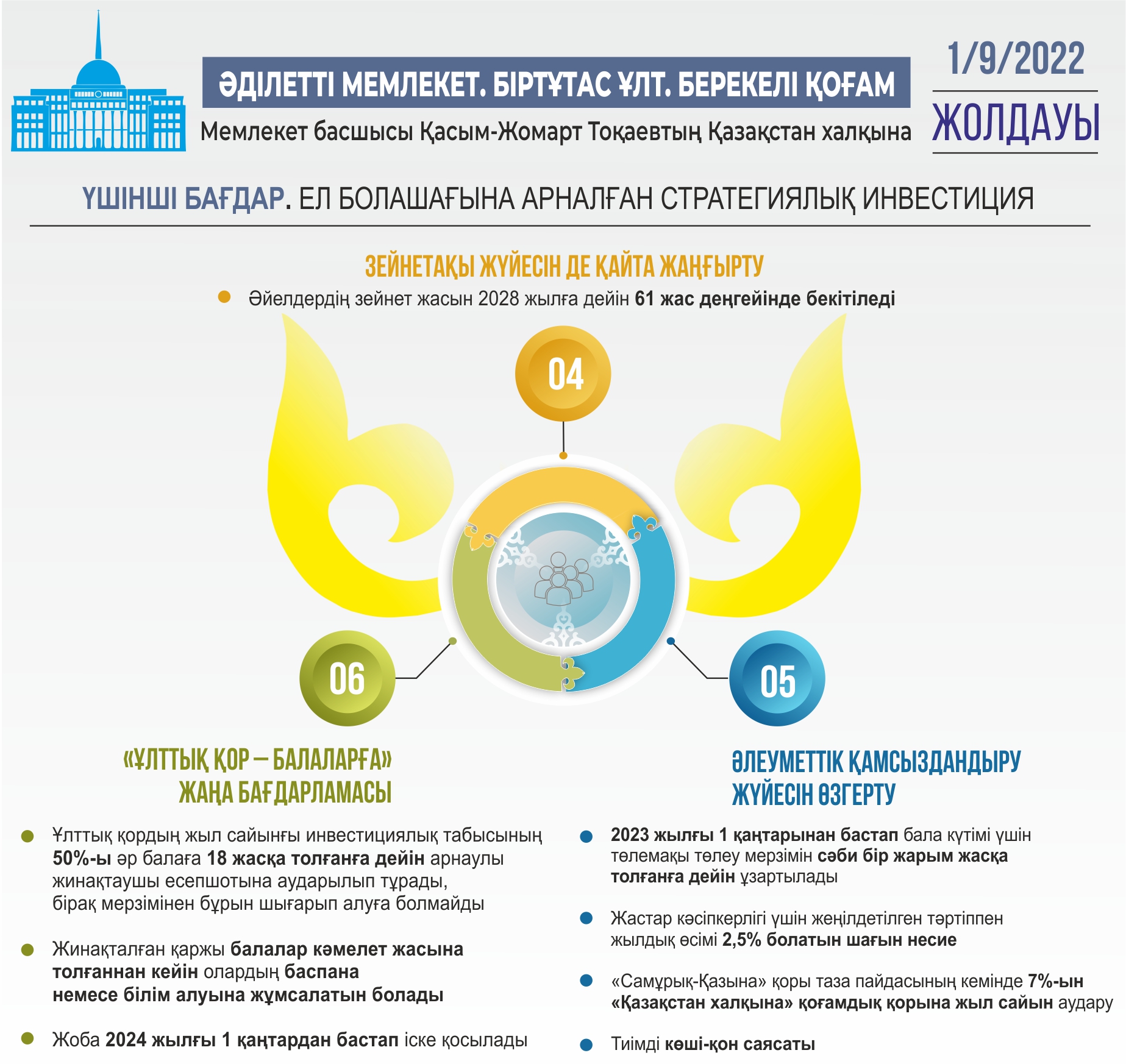 Infografıkany jasaǵan Amangeldi Qııas, &laquo;EQ&raquo;