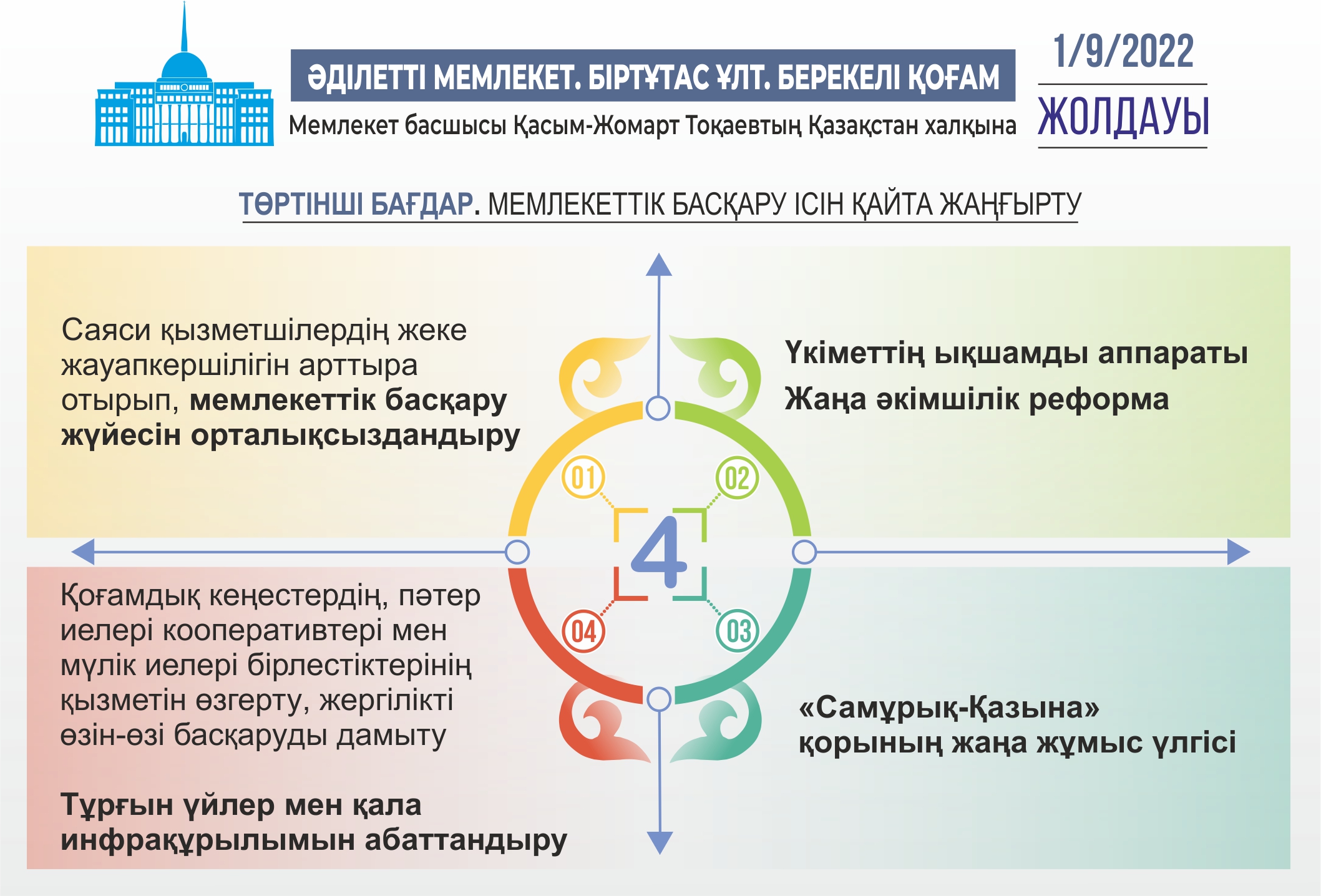 Infografıkany jasaǵan Amangeldi Qııas, &laquo;EQ&raquo;