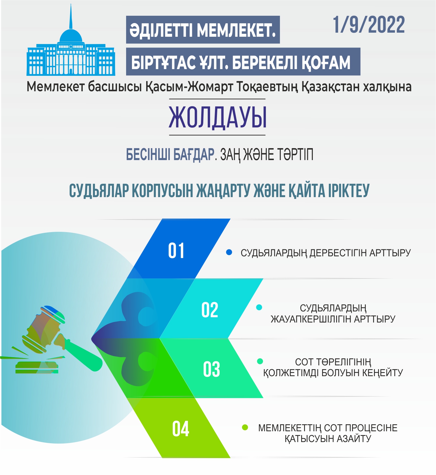 Infografıkany jasaǵan Amangeldi Qııas, &laquo;EQ&raquo;