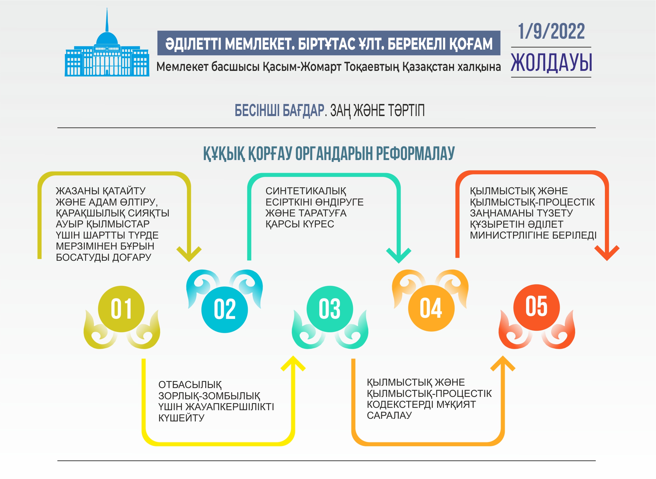 Infografıkany jasaǵan Amangeldi Qııas, &laquo;EQ&raquo;