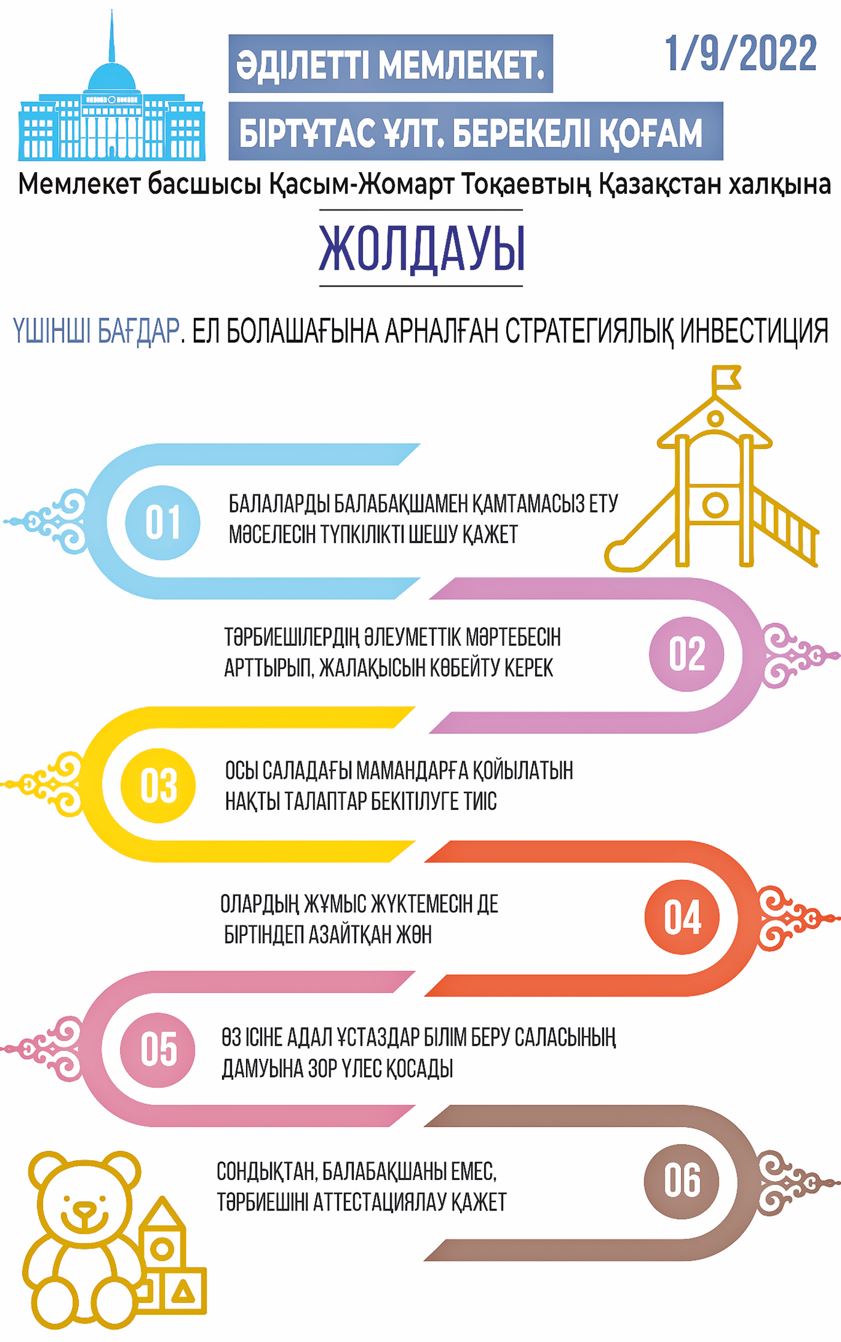 Infografıkany jasaǵan Amangeldi Qııas, &laquo;EQ&raquo;