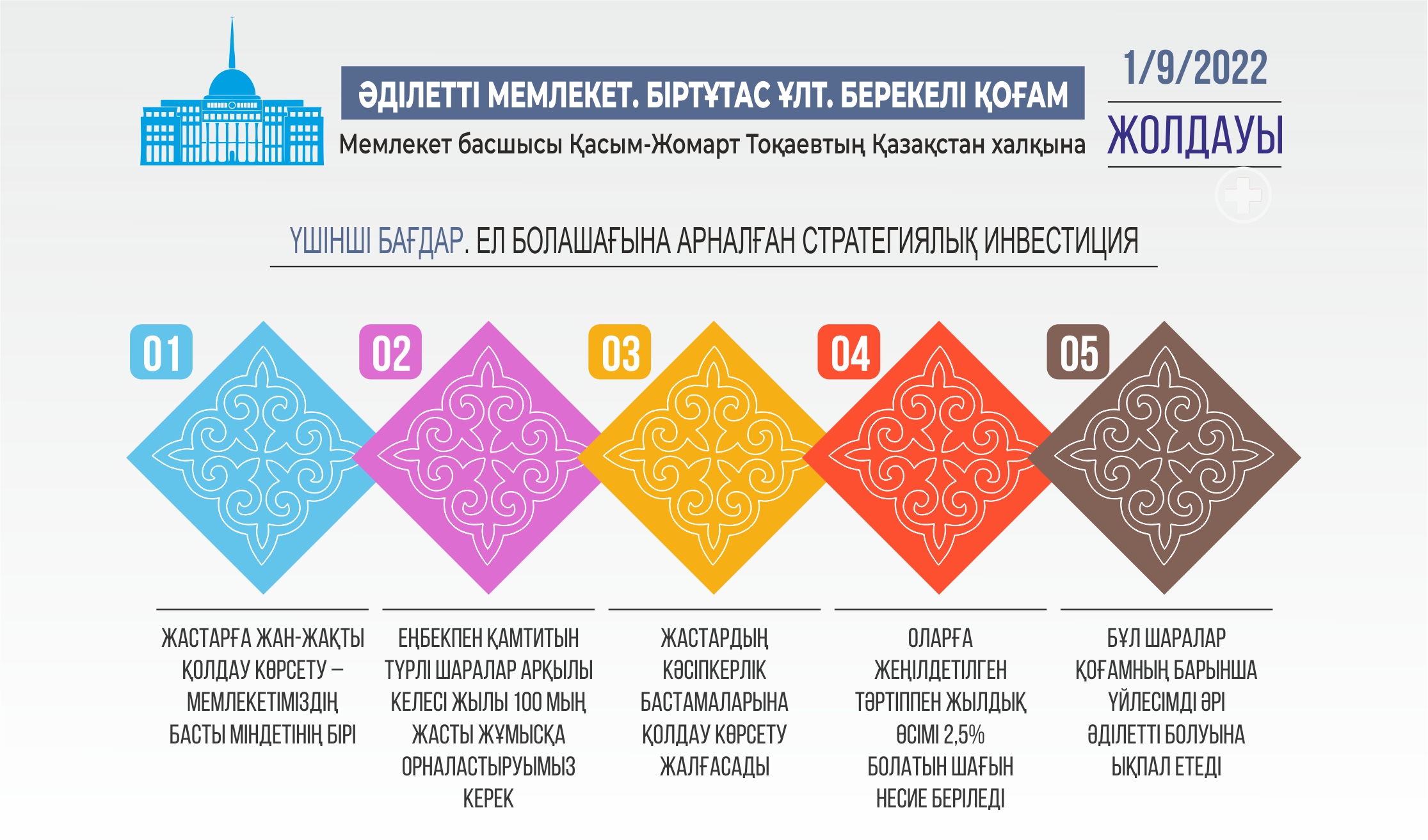 Infografıkany jasaǵan Amangeldi Qııas, «EQ»