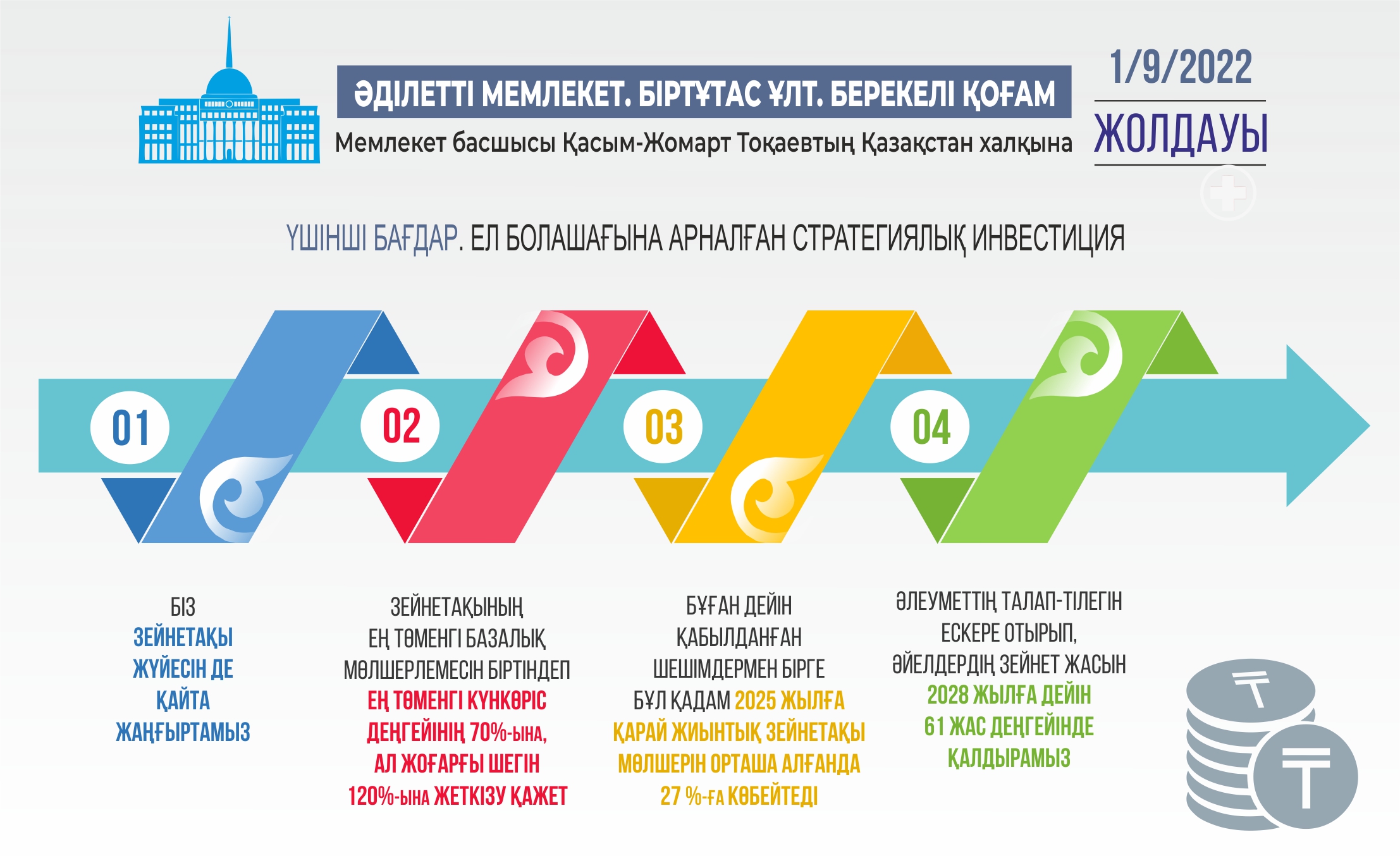 Infografıkany jasaǵan Amangeldi Qııas, &laquo;EQ&raquo;
