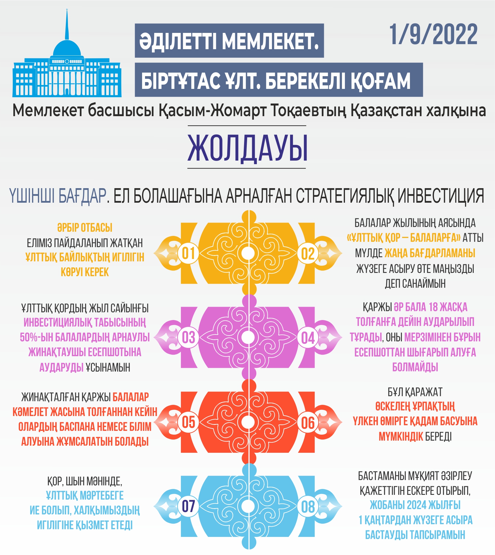 Infografıkany jasaǵan Amangeldi Qııas, &laquo;EQ&raquo;
