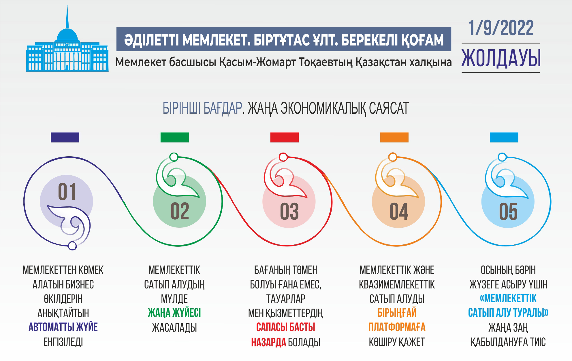 Infografıkany jasaǵan Amangeldi Qııas, &laquo;EQ&raquo;