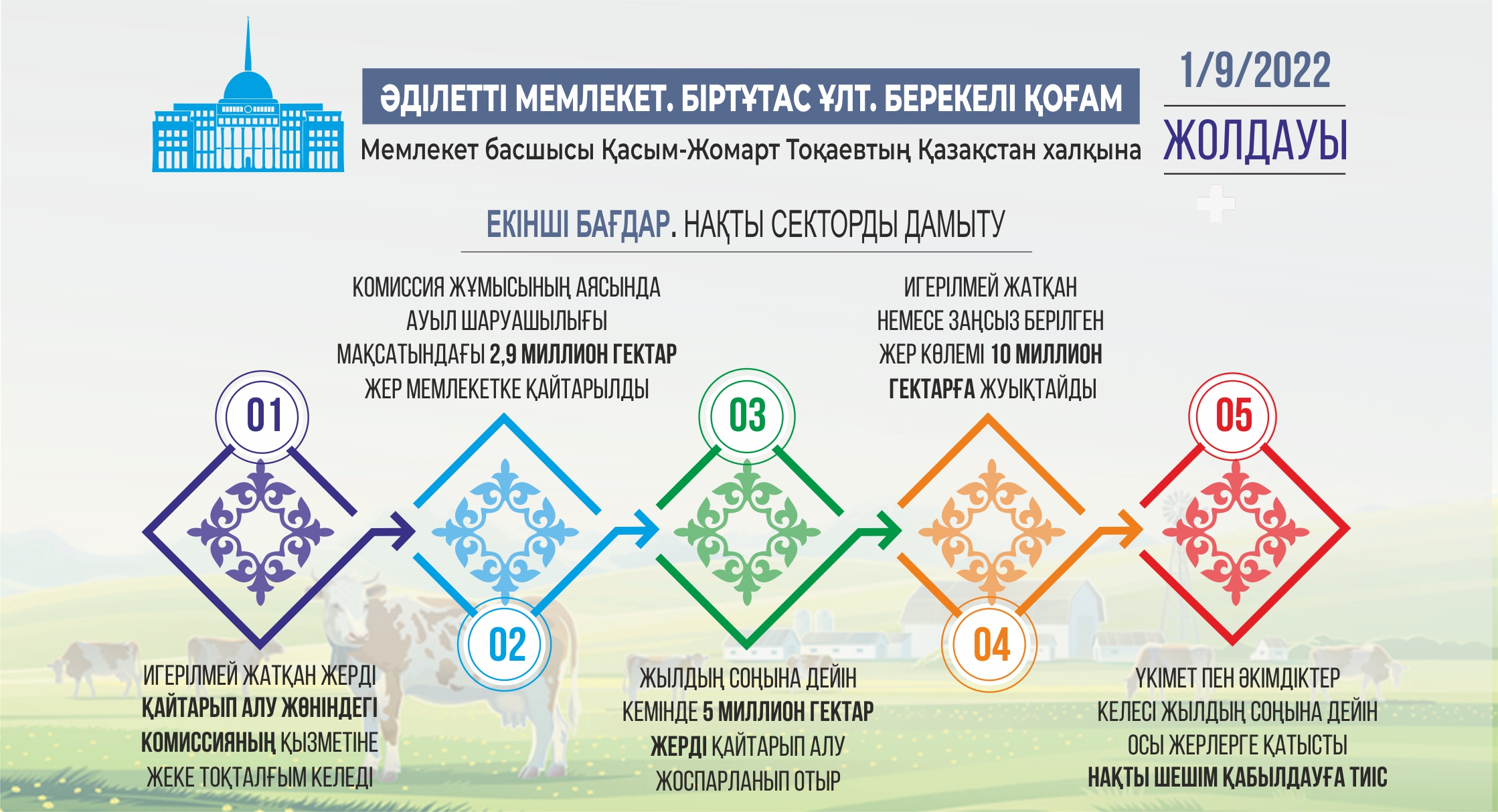Infografıkany jasaǵan Amangeldi Qııas, &laquo;EQ&raquo;