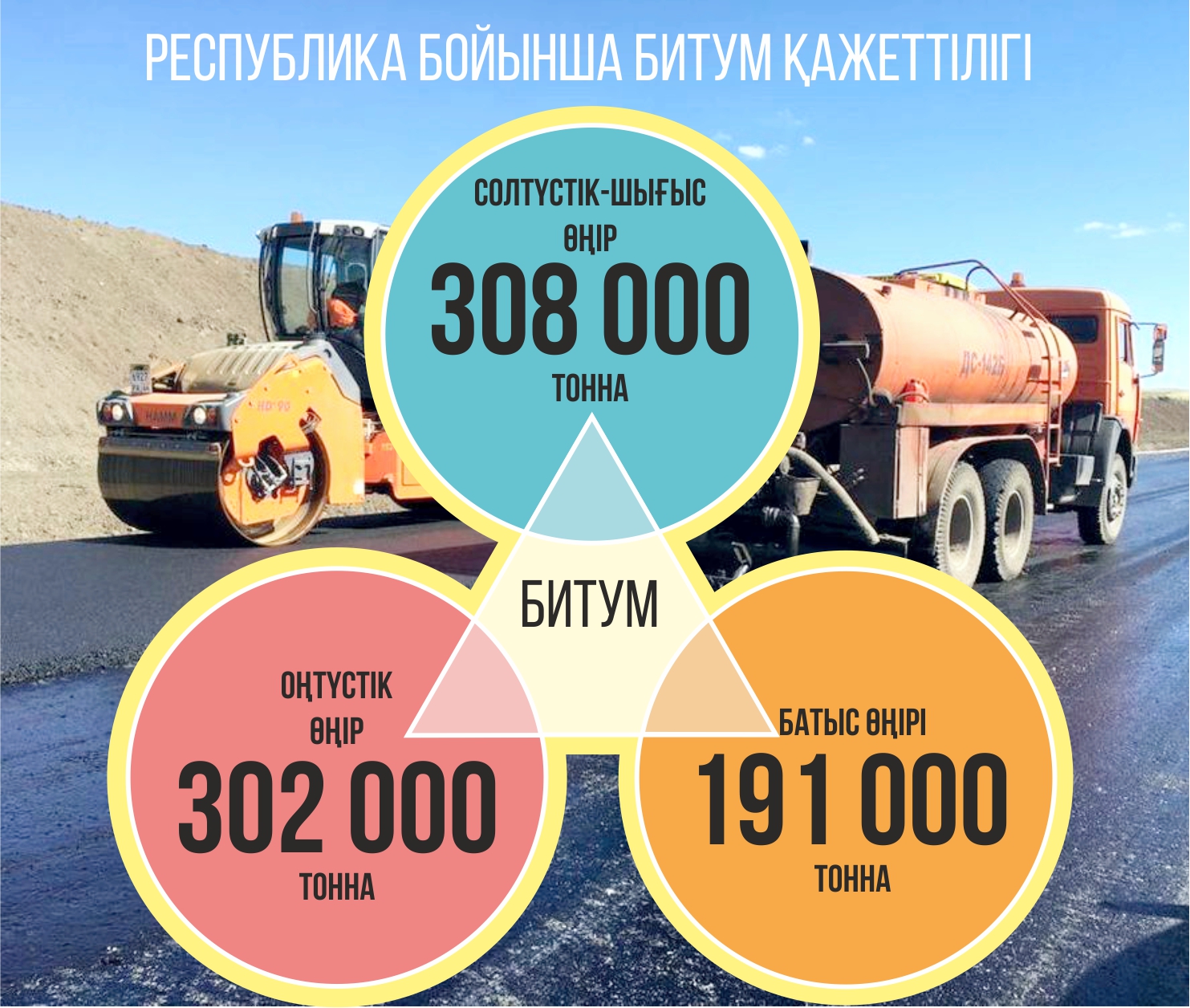 Bıtým tapshylyǵyn qalaı retteımiz?