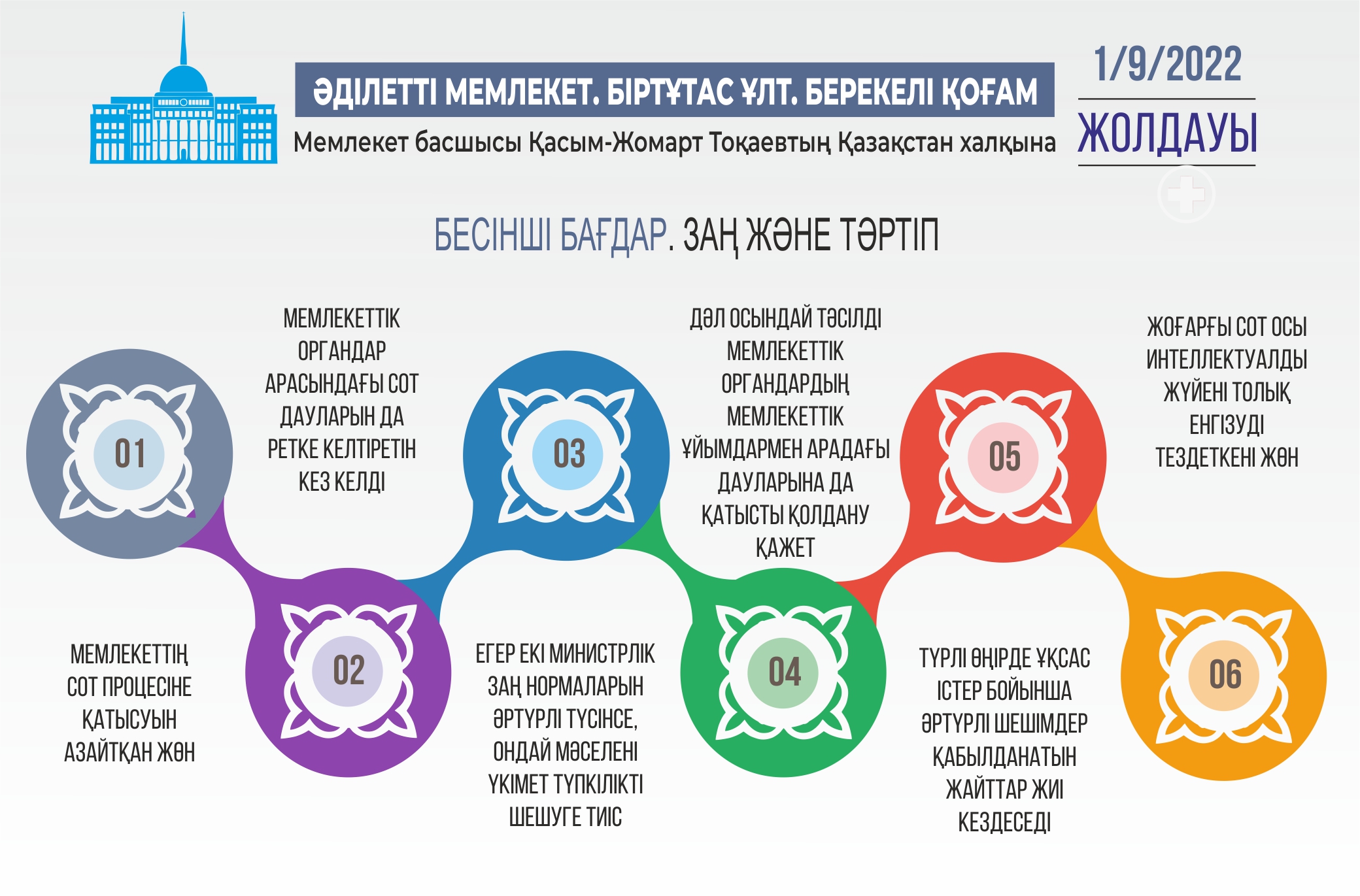 Infografıkany jasaǵan Amangeldi Qııas, &laquo;EQ&raquo;