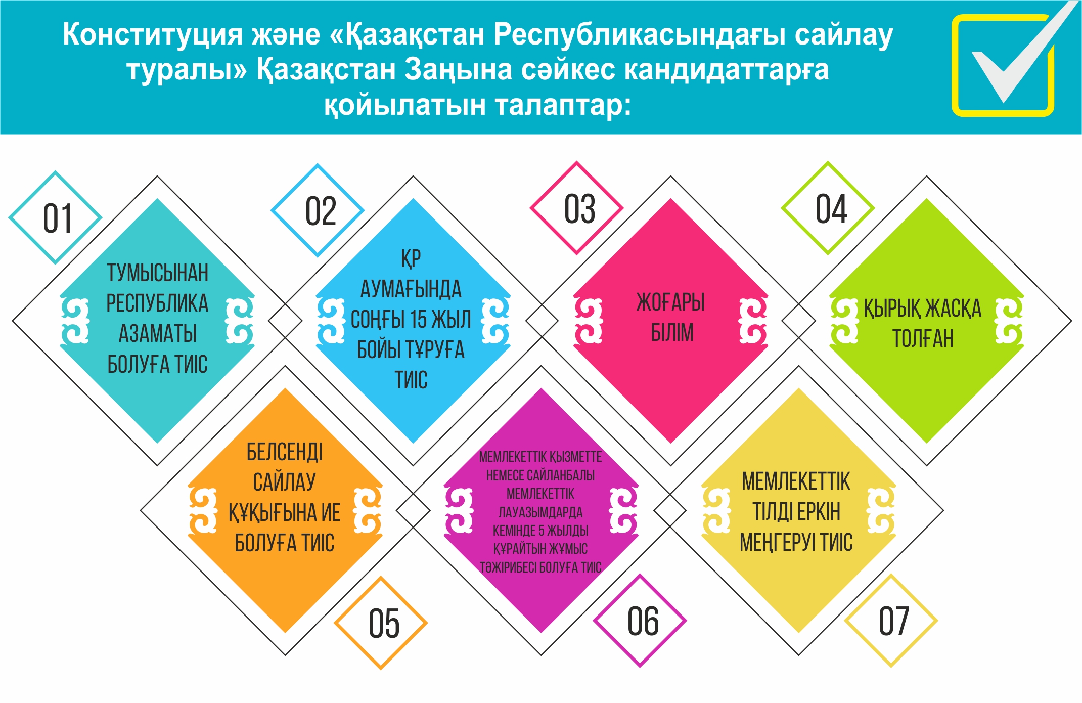 Infografıkany jasaǵan Amangeldi Qııas, &laquo;EQ&raquo;