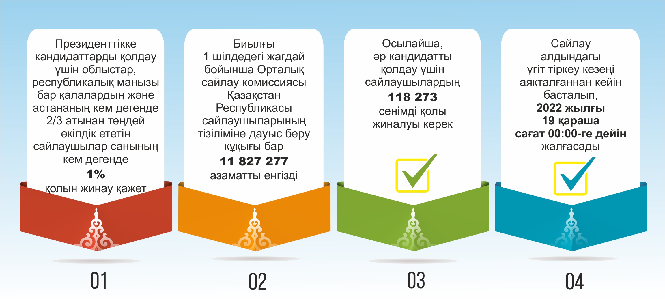 Infografıkany jasaǵan Amangeldi Qııas, &laquo;EQ&raquo;