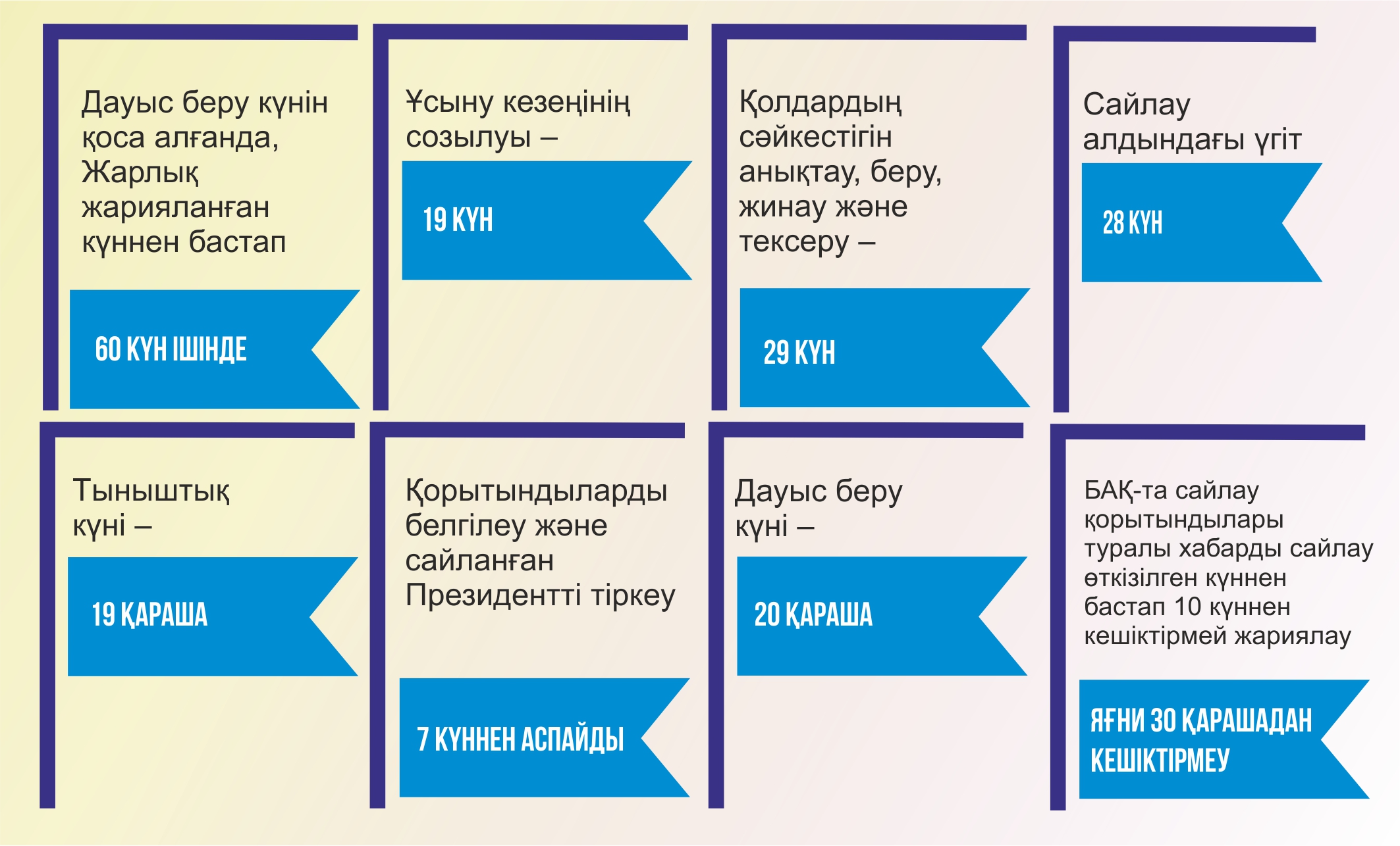 Infografıkany jasaǵan Amangeldi Qııas, &laquo;EQ&raquo;