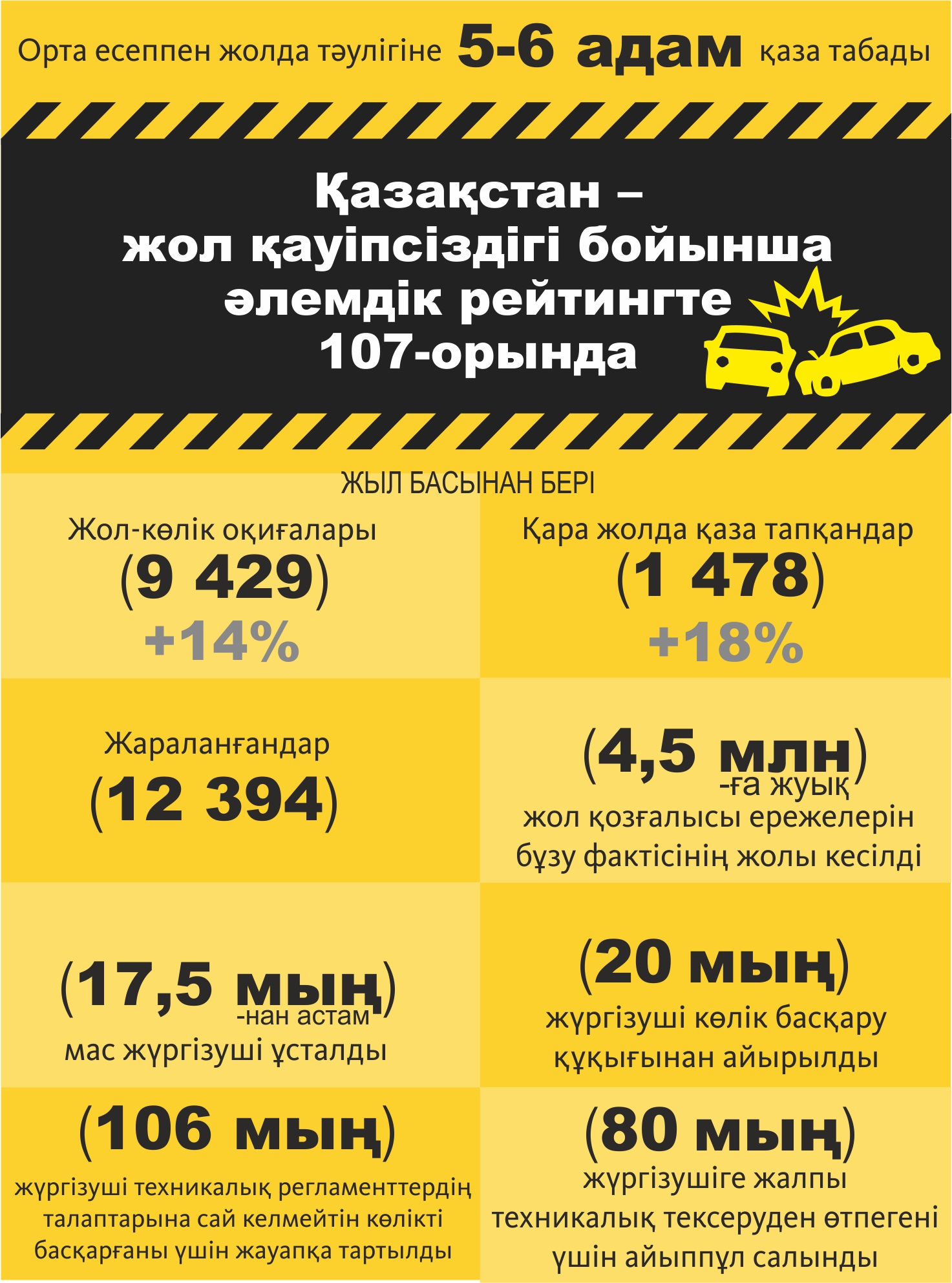Infografıkany jasaǵan Amangeldi Qııas, &laquo;EQ&raquo;
