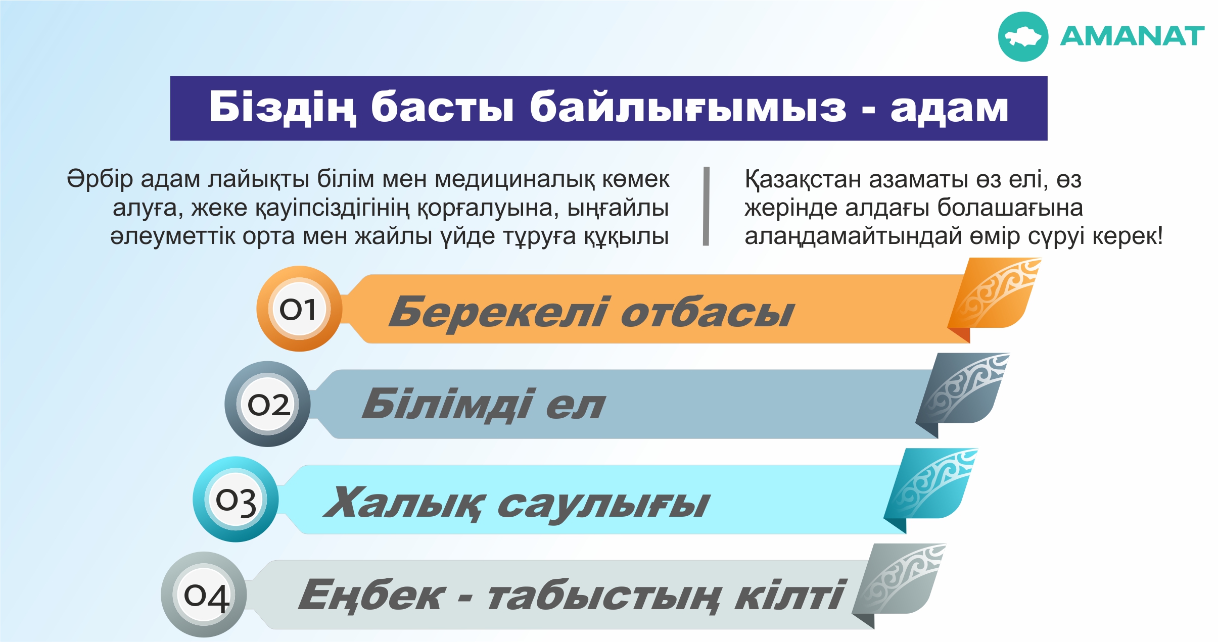 Infografıkany jasaǵan Amangeldi Qııas, &laquo;EQ&raquo;