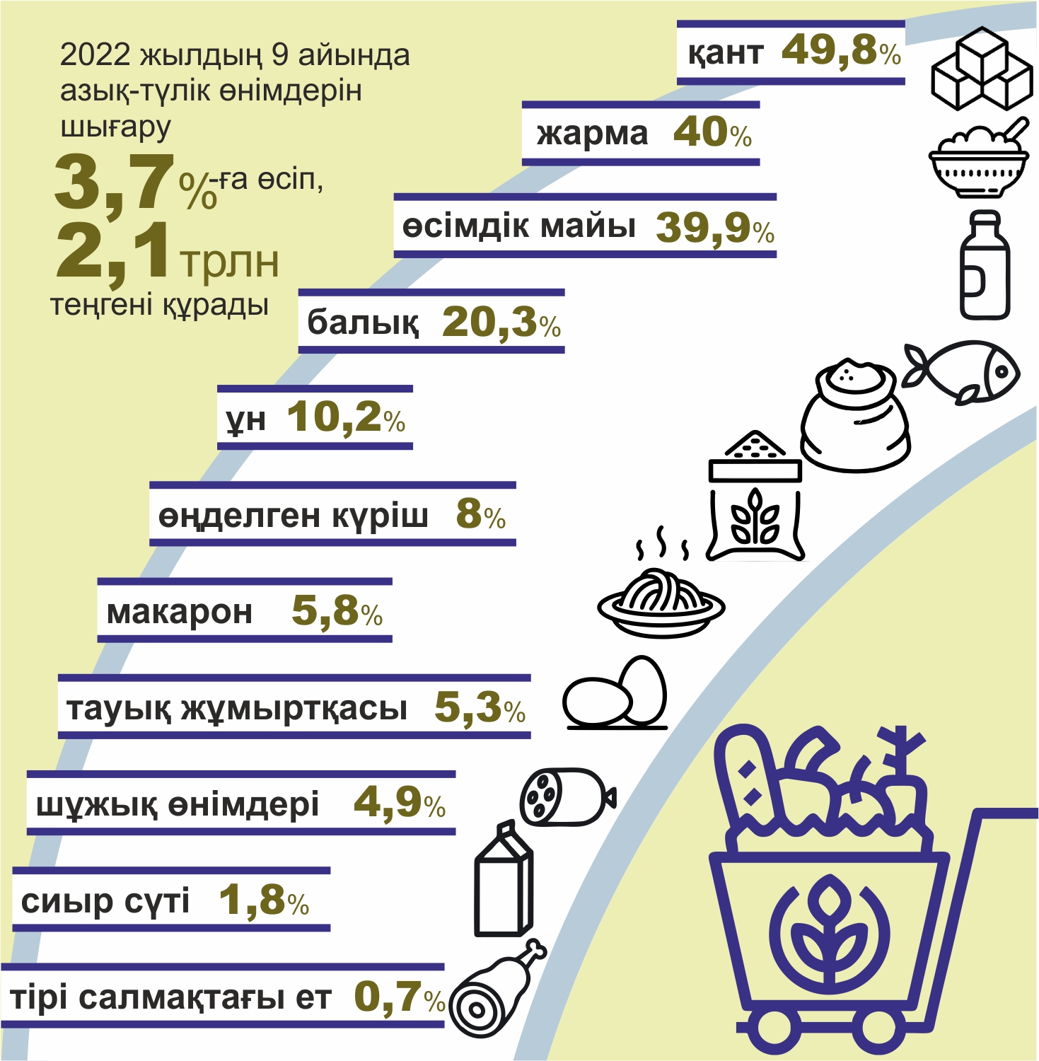 Infografıkany jasaǵan Amangeldi Qııas, &laquo;EQ&raquo;