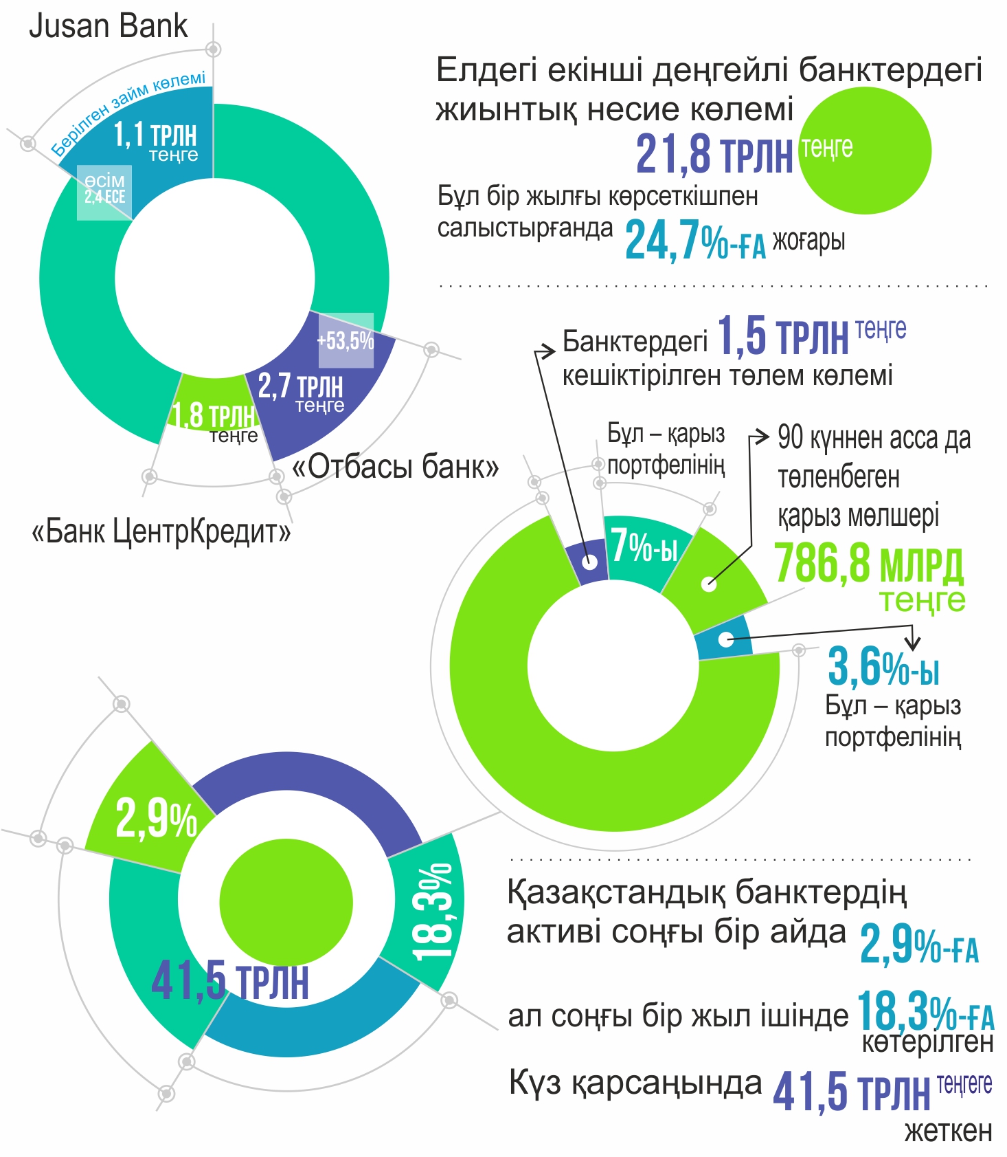 Infografıkany jasaǵan Amangeldi Qııas, &laquo;EQ&raquo;