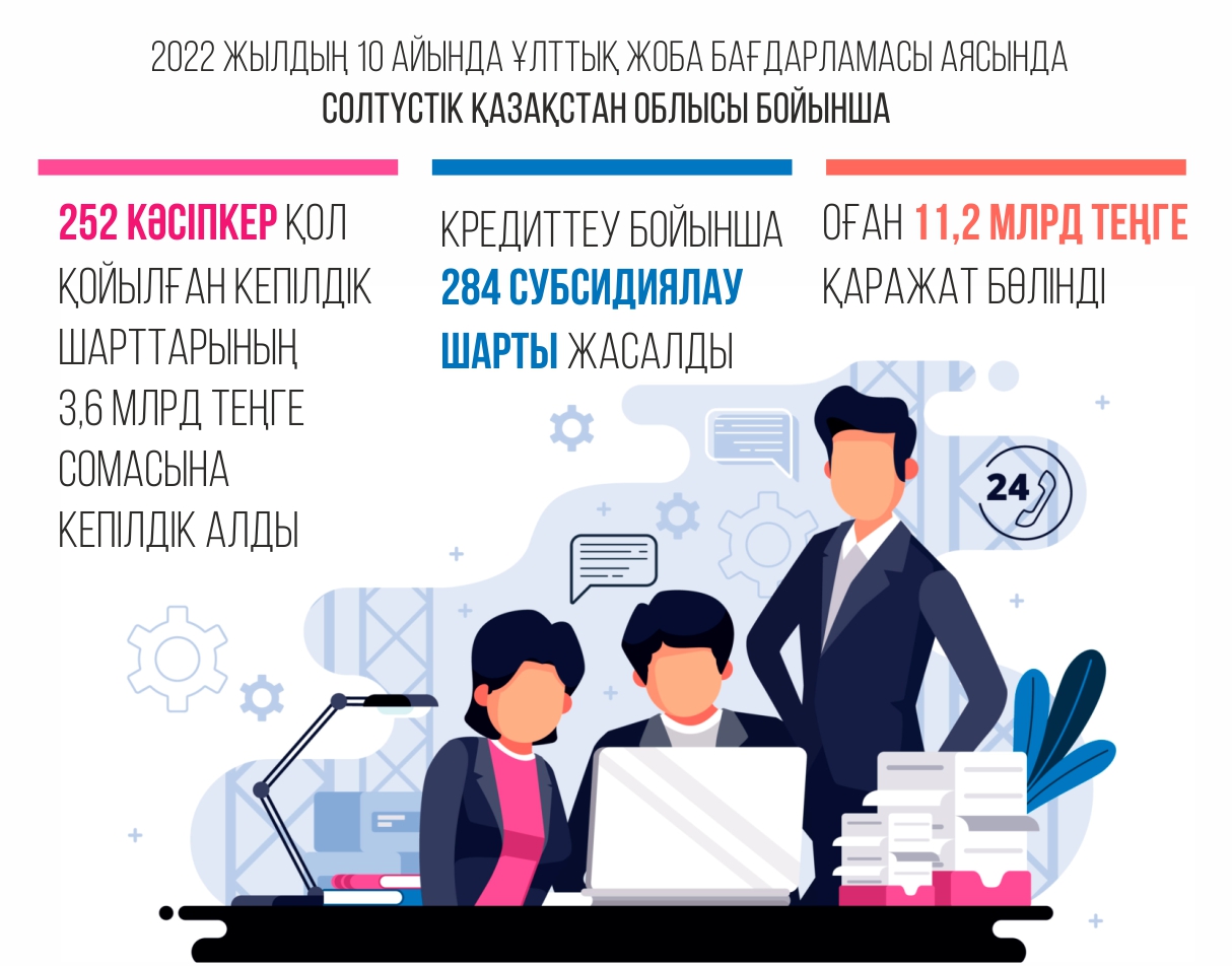 Infografıkany jasaǵan Amangeldi Qııas, &laquo;EQ&raquo;
