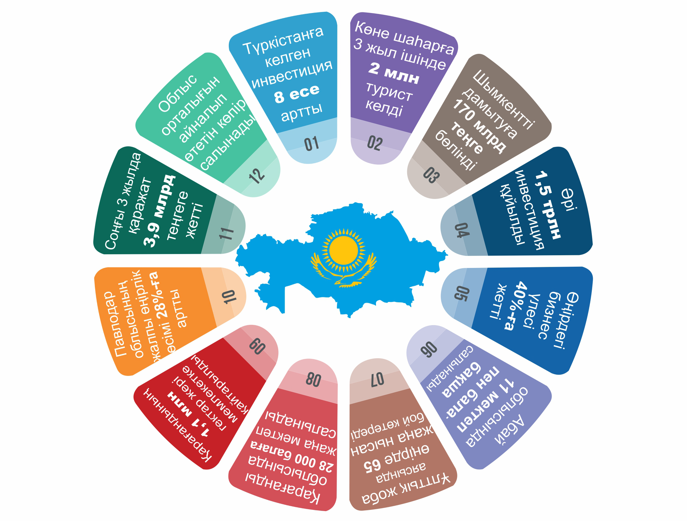 Infografıkany jasaǵan Amangeldi Qııas, &laquo;EQ&raquo;