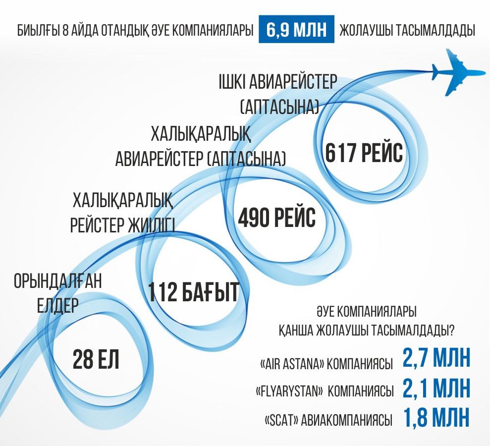 Infografıkany jasaǵan Amangeldi Qııas, &laquo;EQ&raquo;