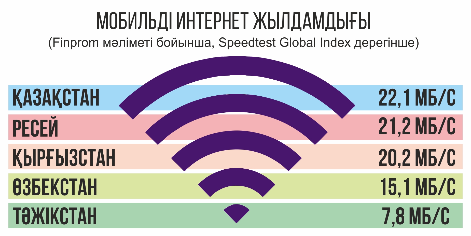 Infografıkany jasaǵan Amangeldi Qııas, &laquo;EQ&raquo;