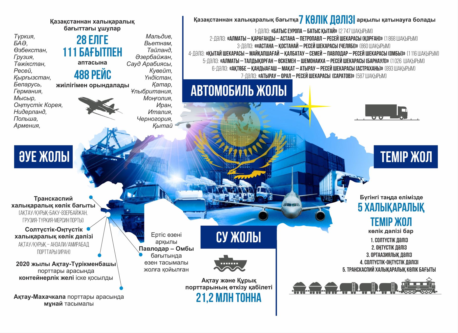 Infografıkany jasaǵan Amangeldi Qııas, &laquo;EQ&raquo;