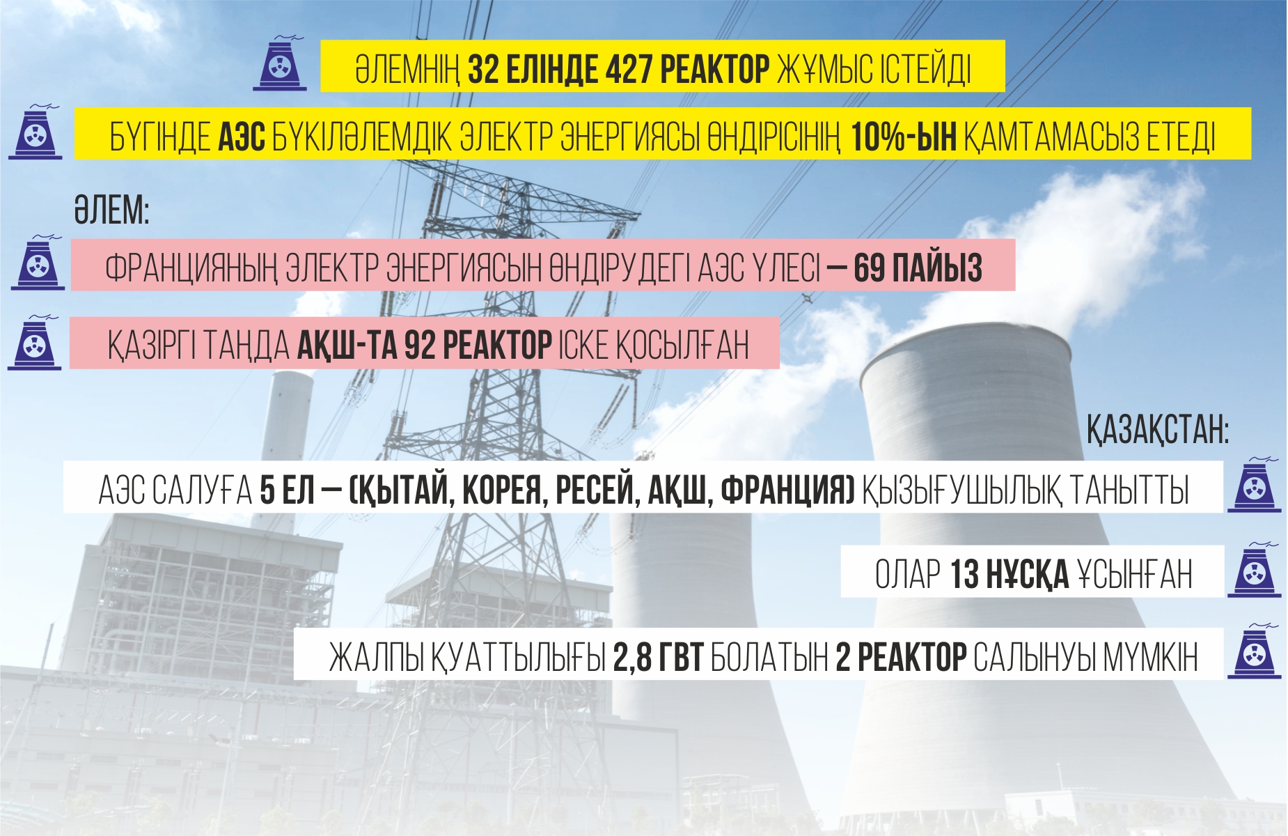 Infografıkany jasaǵan Amangeldi Qııas, &laquo;EQ&raquo;