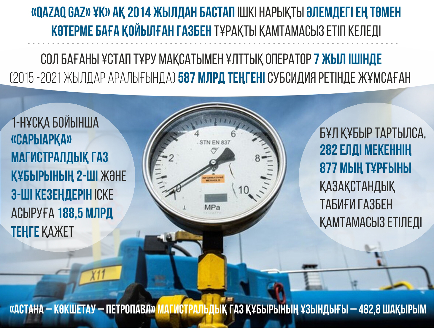 Infografıkany jasaǵan Amangeldi Qııas, «EQ»