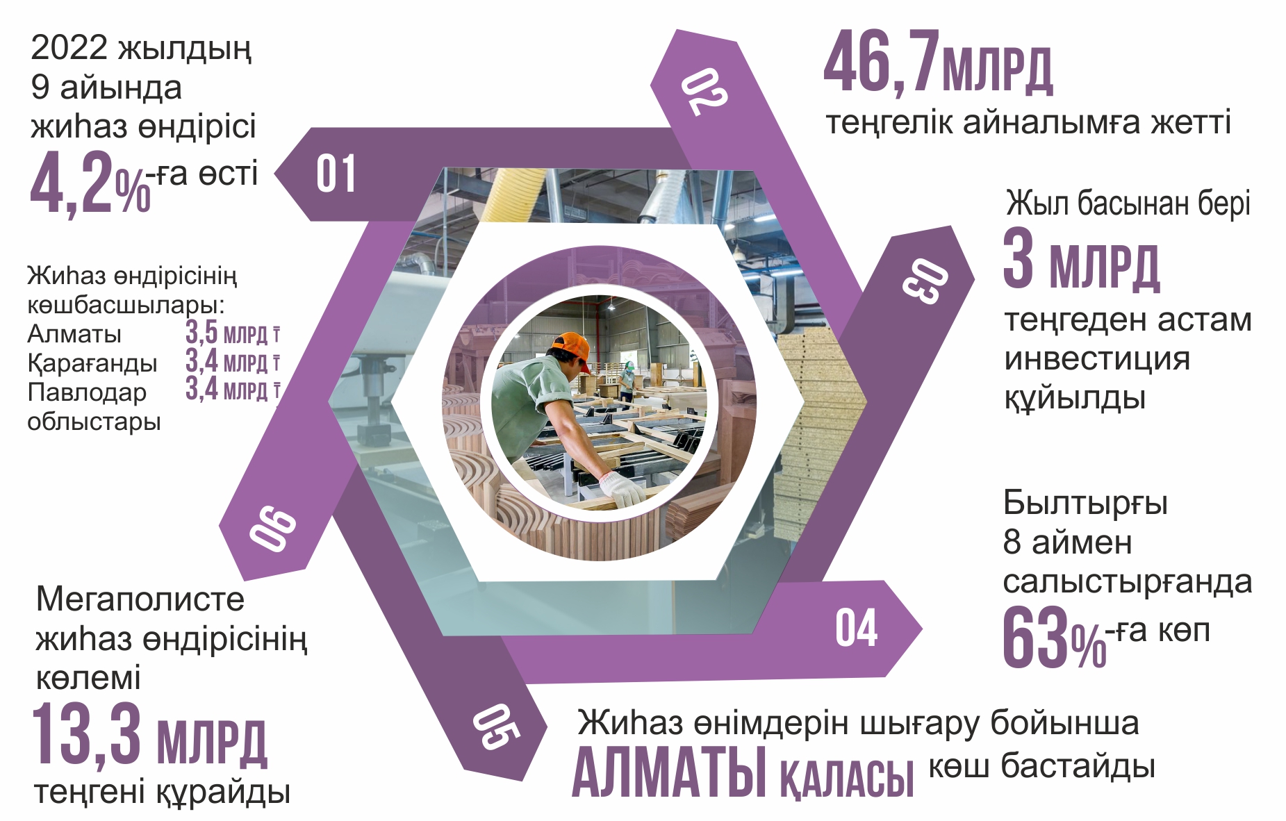 Infografıkany jasaǵan Amangeldi Qııas, &laquo;EQ&raquo;