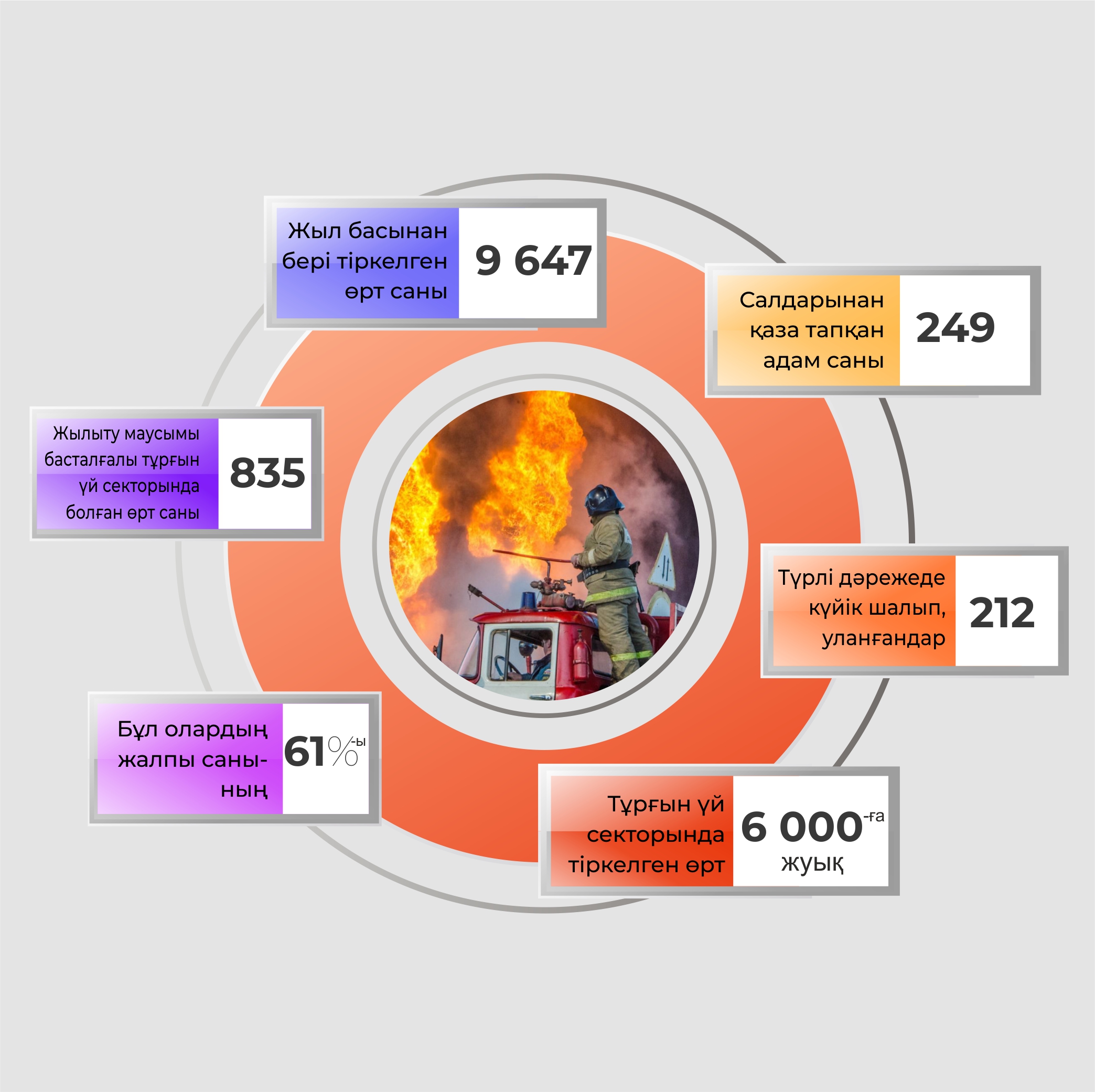 Infografıkany jasaǵan Amangeldi Qııas, &laquo;EQ&raquo;