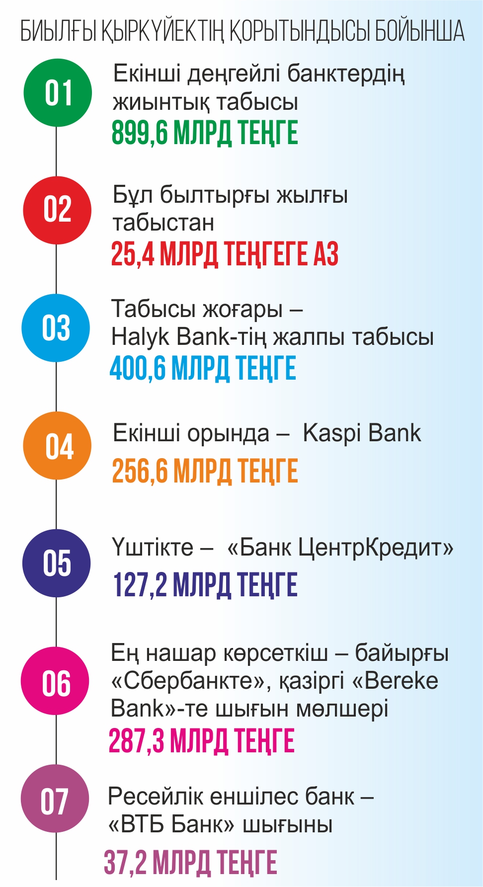 Infografıkany jasaǵan Amangeldi Qııas, &laquo;EQ&raquo;