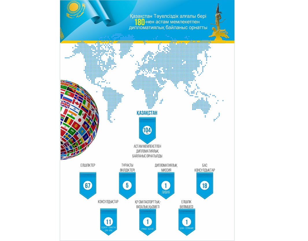 Táýelsizdiktiń tar jol, taıǵaq keshýi