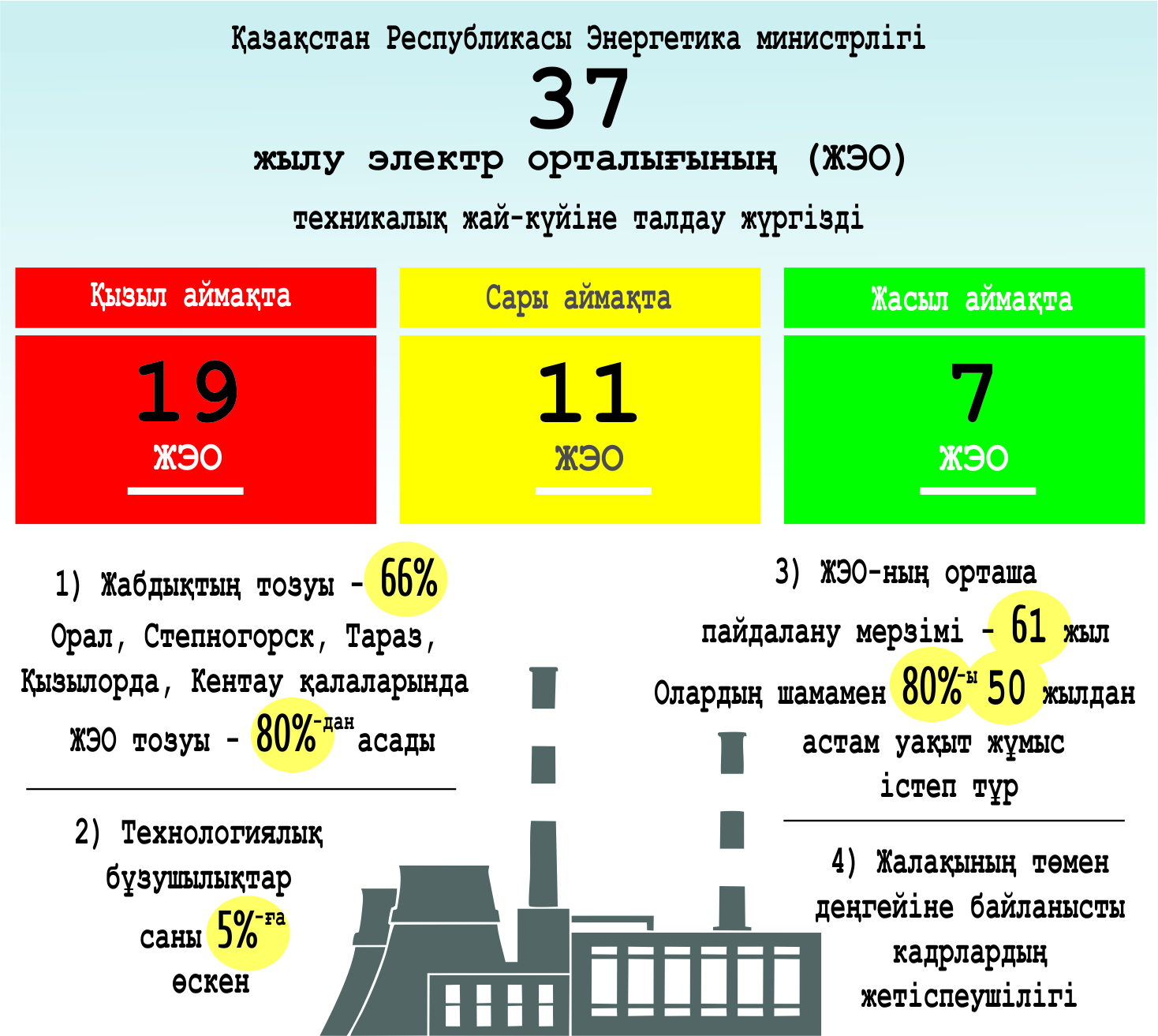 Jylý jelilerin jóndeý baǵdarlamasy