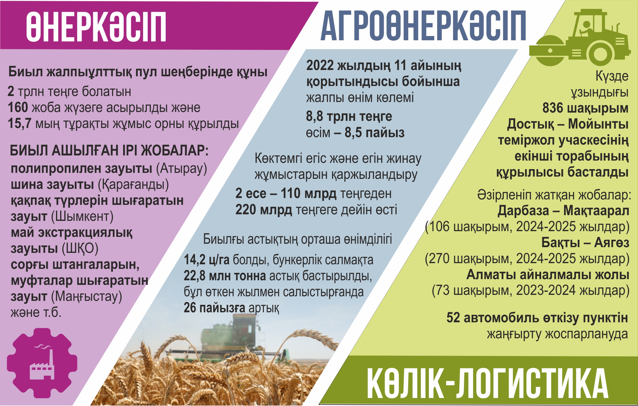 Tyń joba, laıyqty bastama