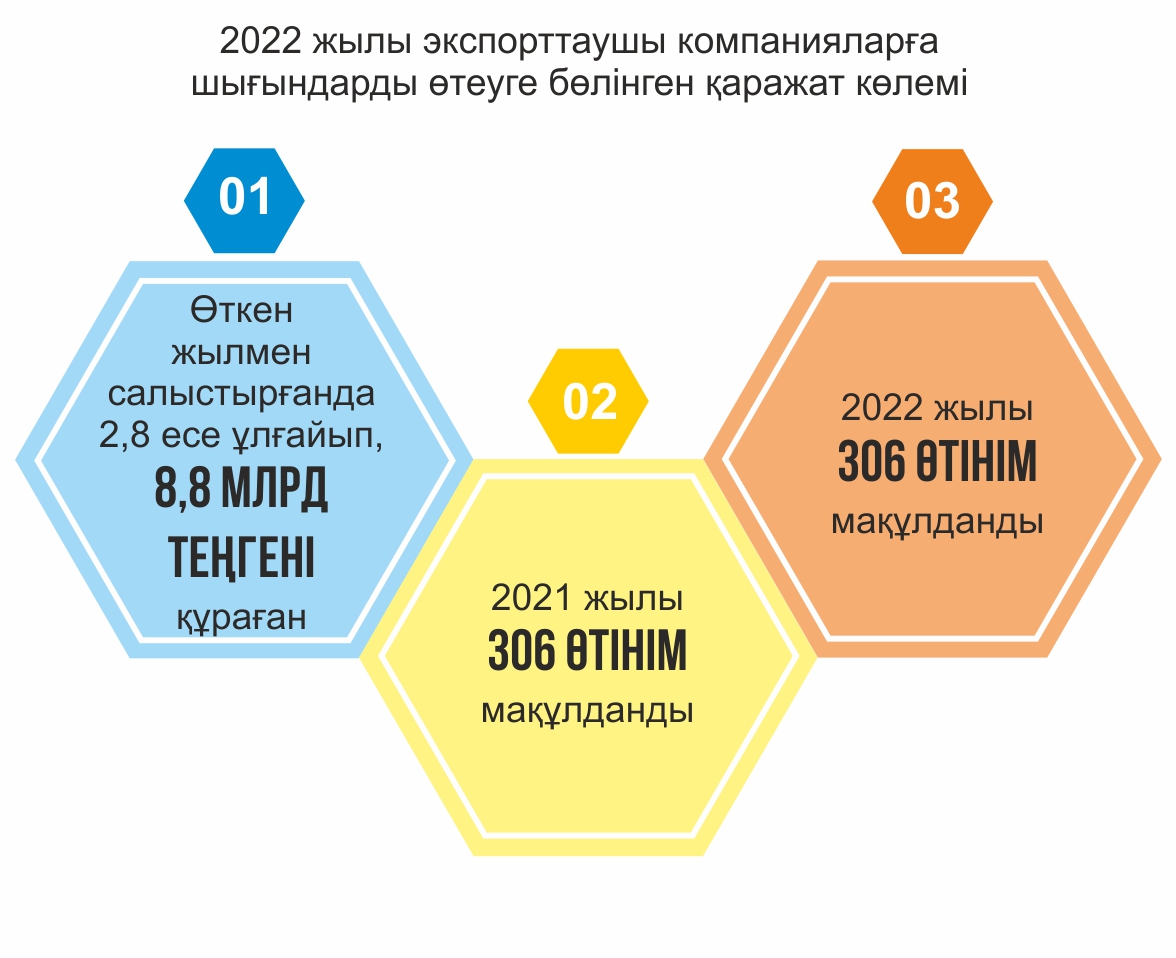 8 mlrd teńgeniń shyǵyny óteldi