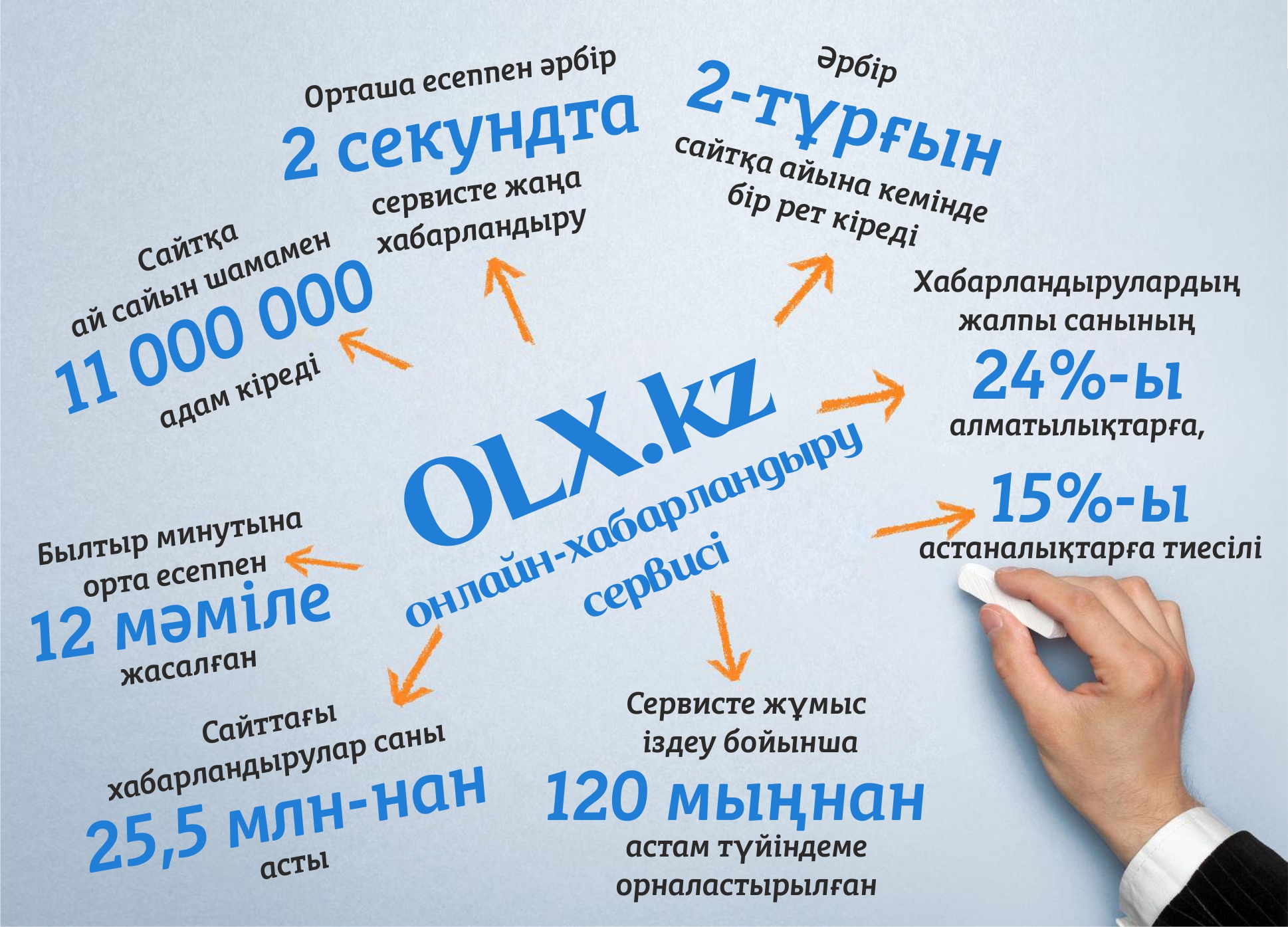 Onlaın-saýda oljasy