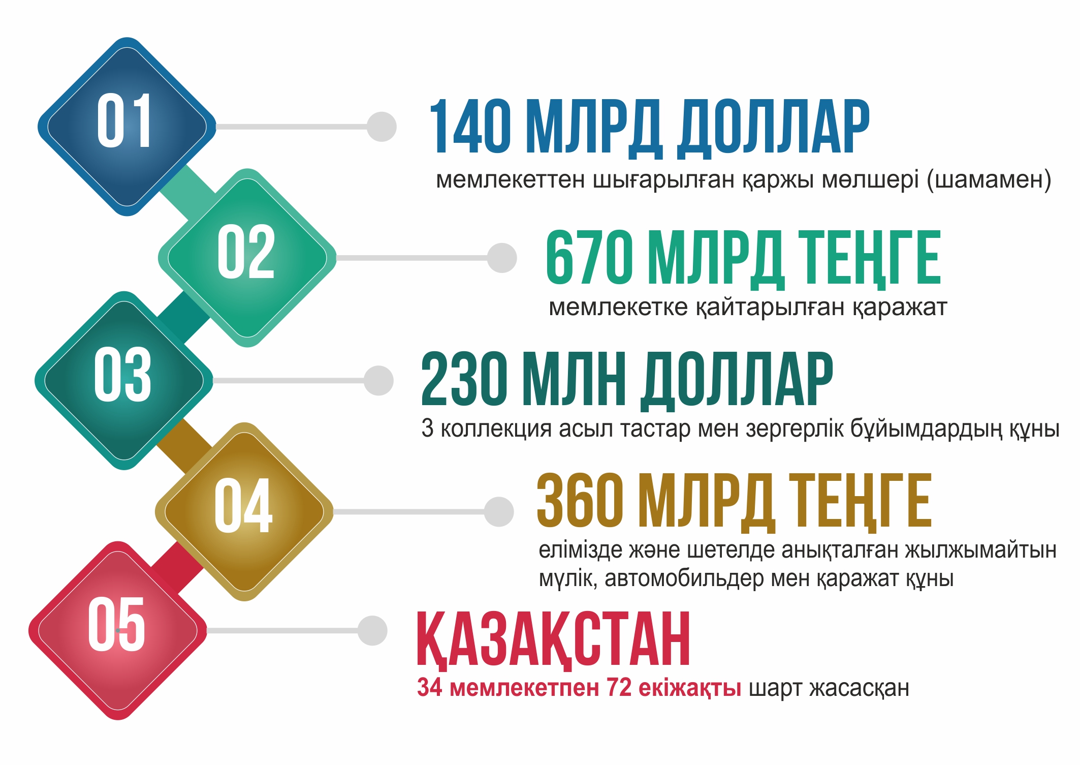 Halyq qazynasy qashan qaıtarylady?