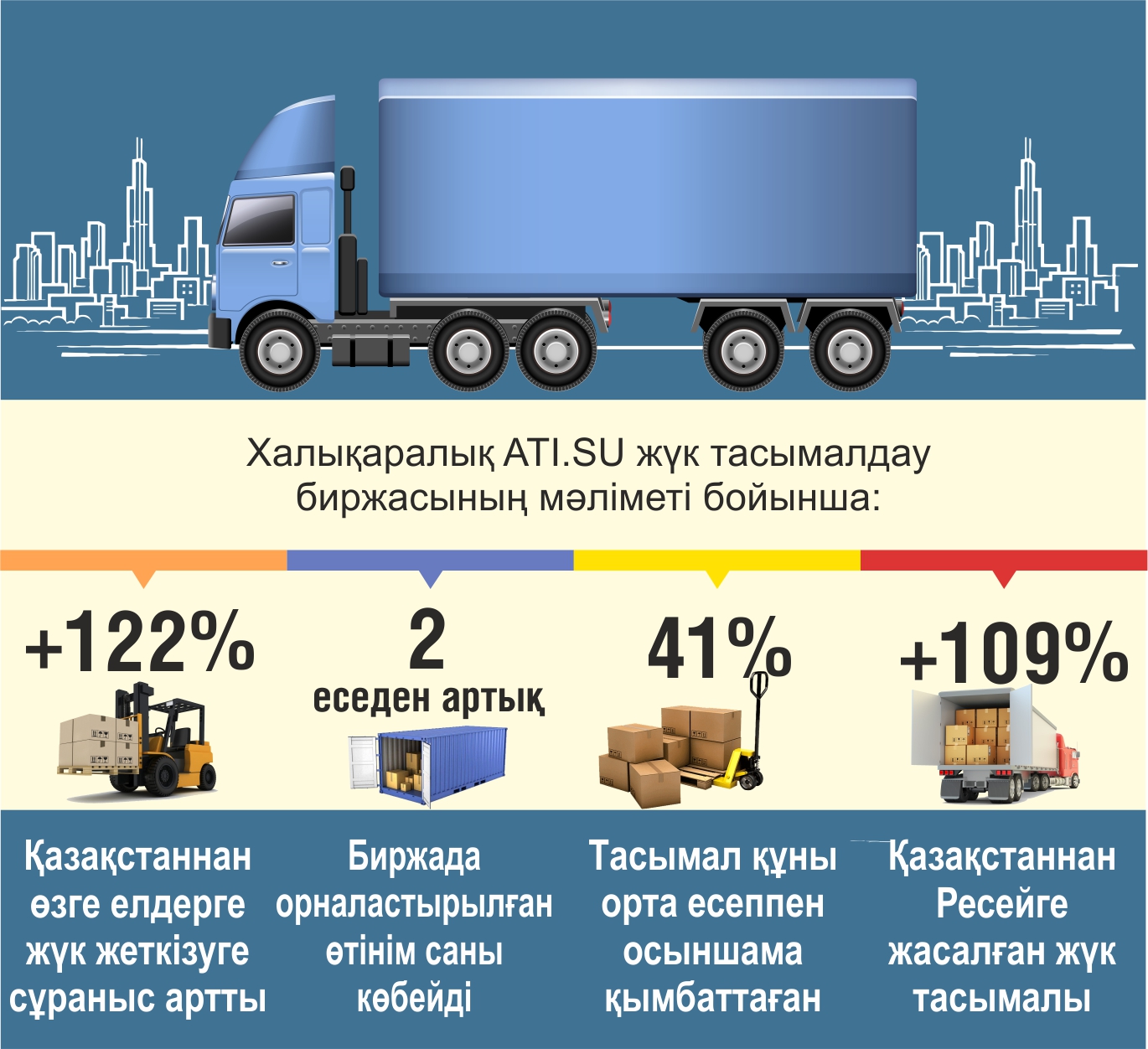 Geosaıası ahýaldyń  júk tasymalyna áseri