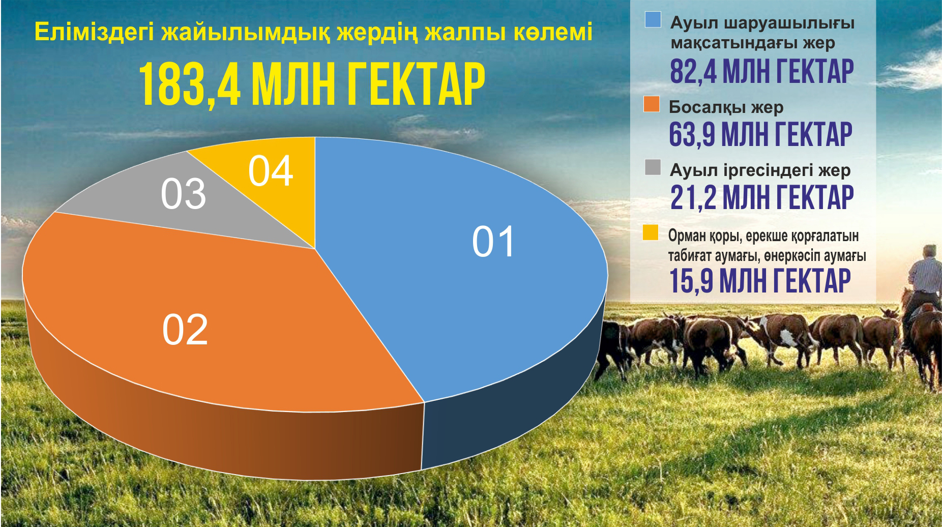 Jaıylym tapshylyǵy sheshimin taba ma?