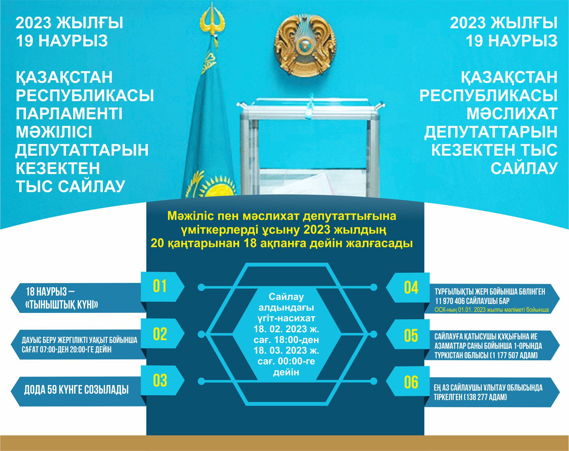 Parlament saılaýy –  saıası reformalardyń jalǵasy