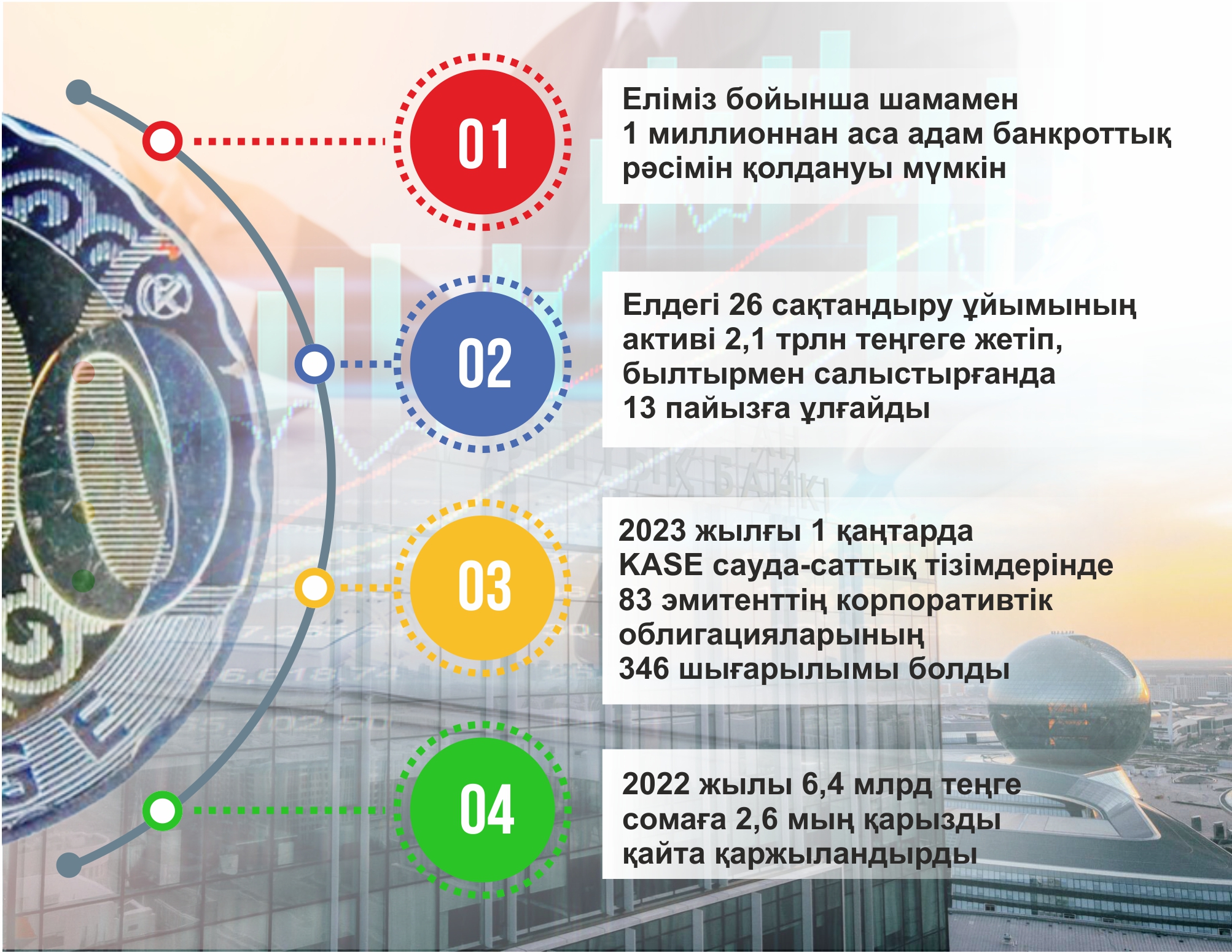 Qarjy sektorynyń qadamy