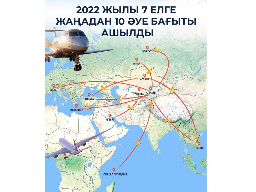 Jeti elge jetkizetin áýe baǵyttary