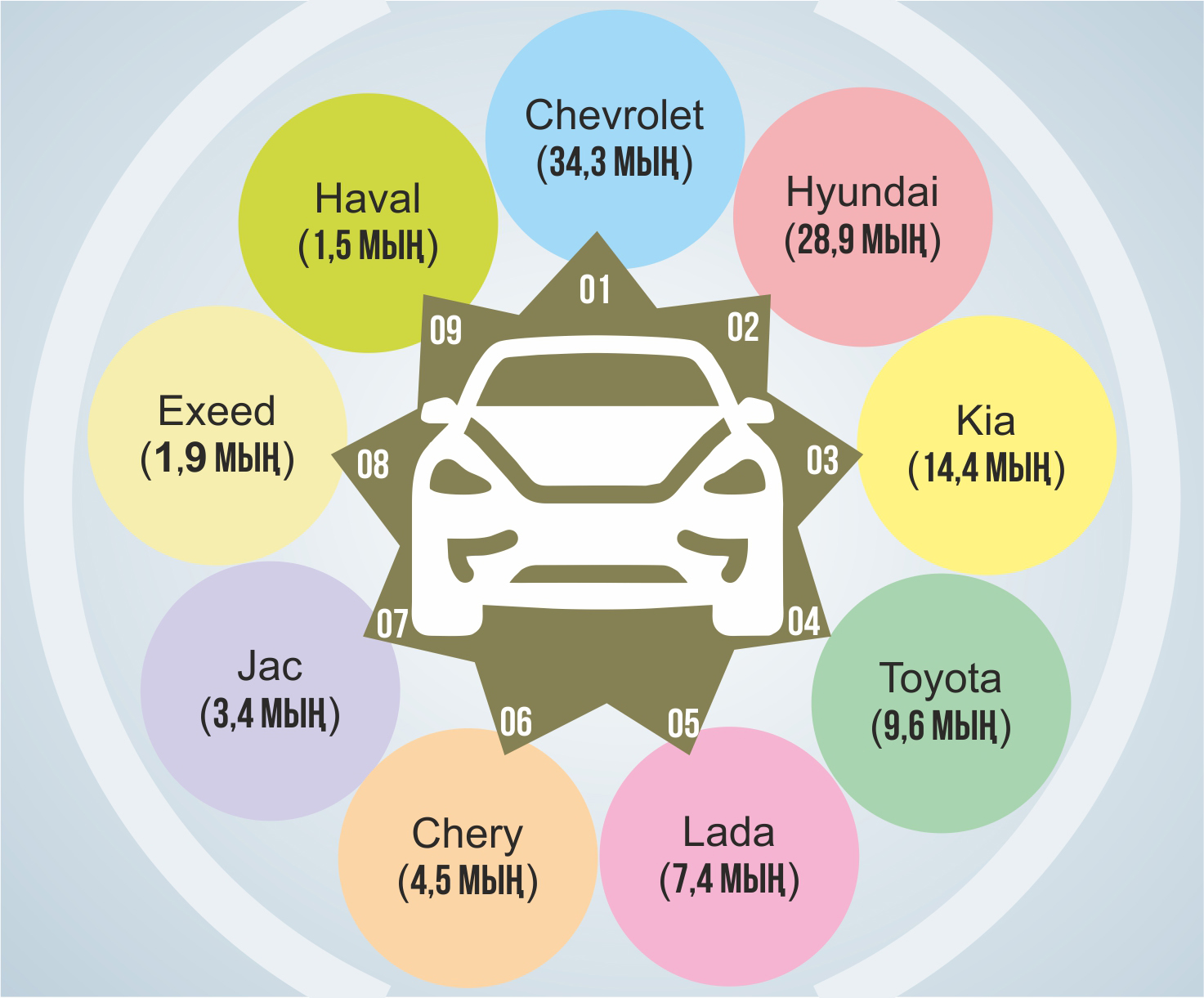Qazaqstan avtoparki qartaıyp tur