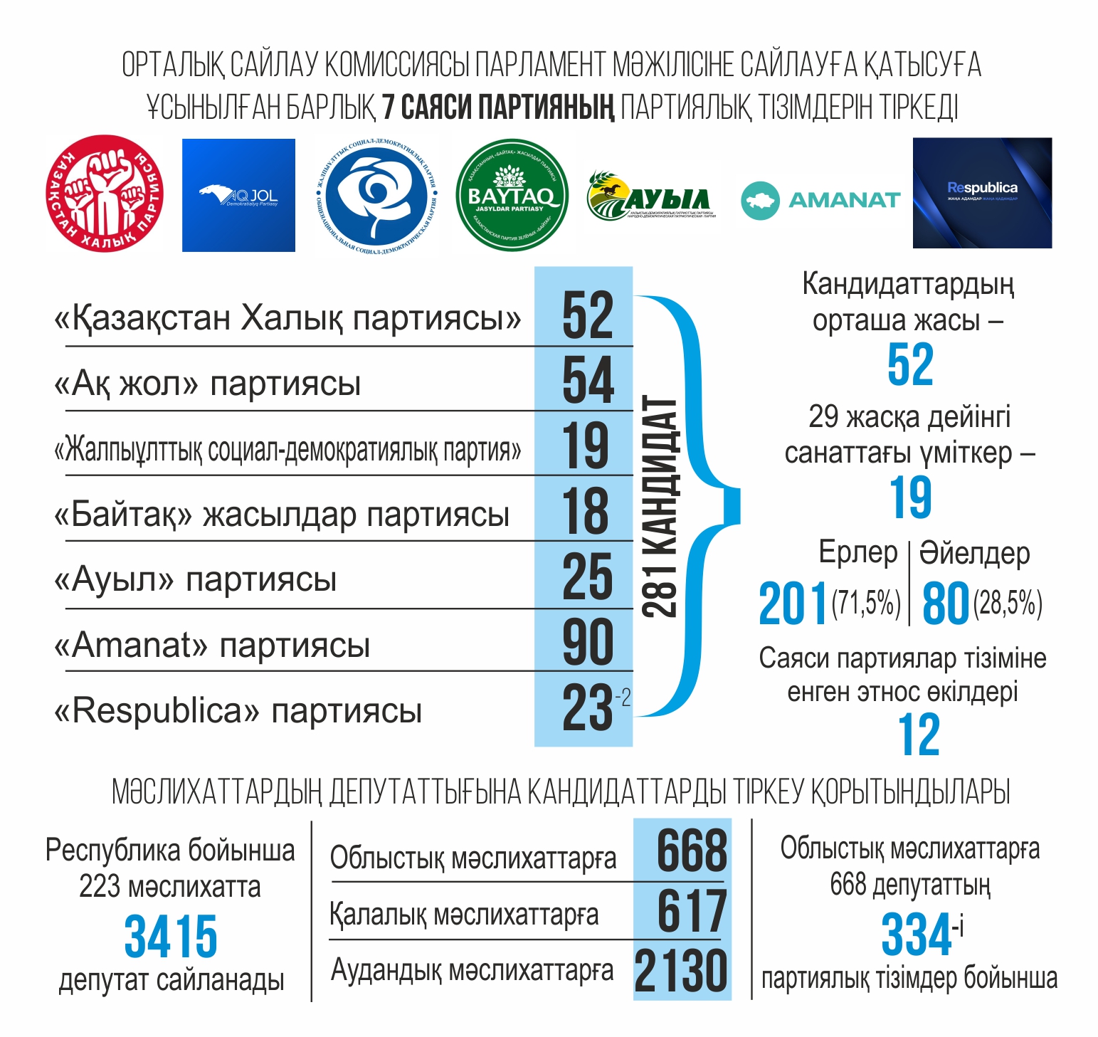 Nasıhat naýqany: úgit pen úmit