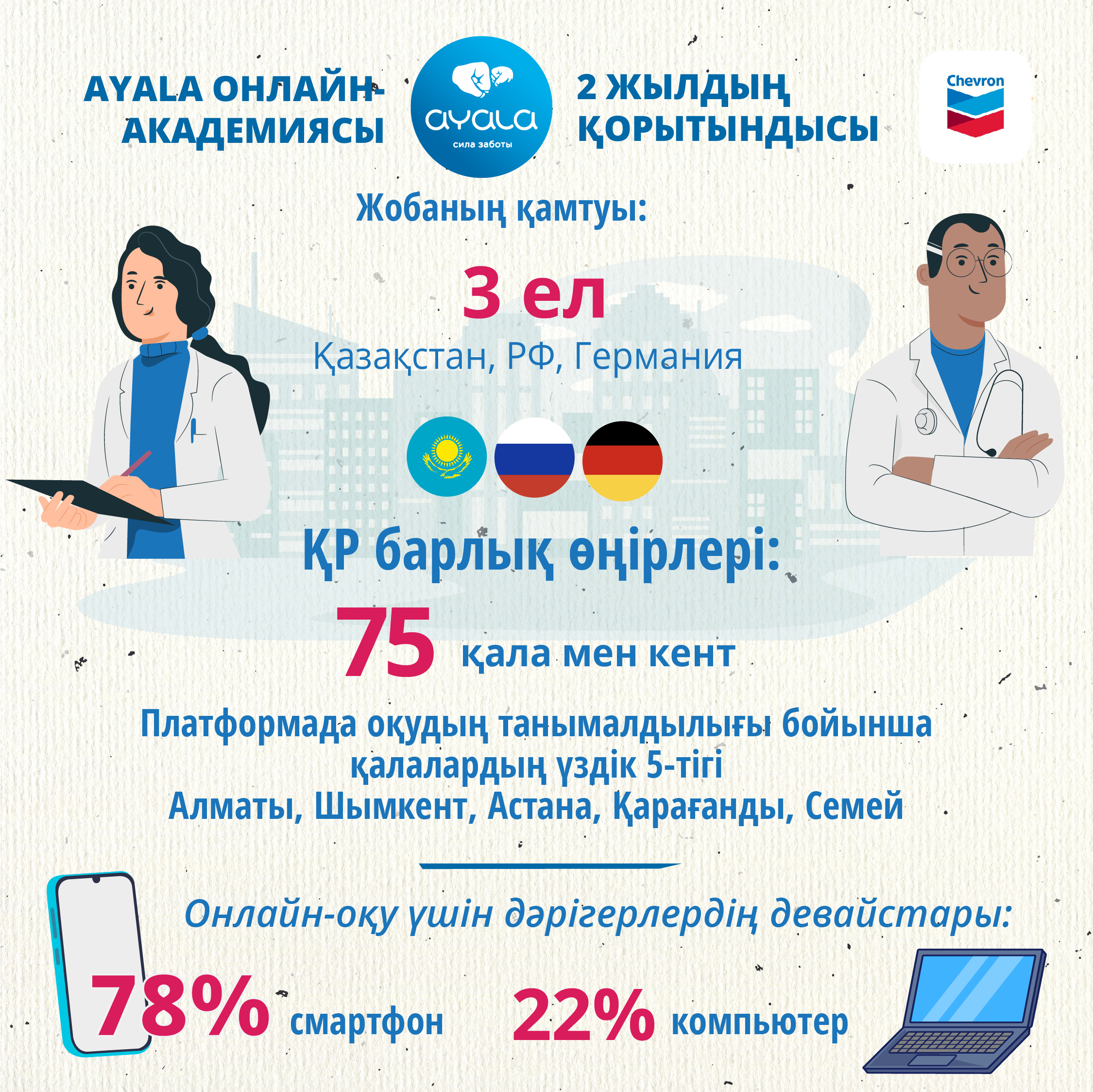 Neontolog-dárigerler biliktilikti kóterýdiń onlaın formatyn tańdap otyr