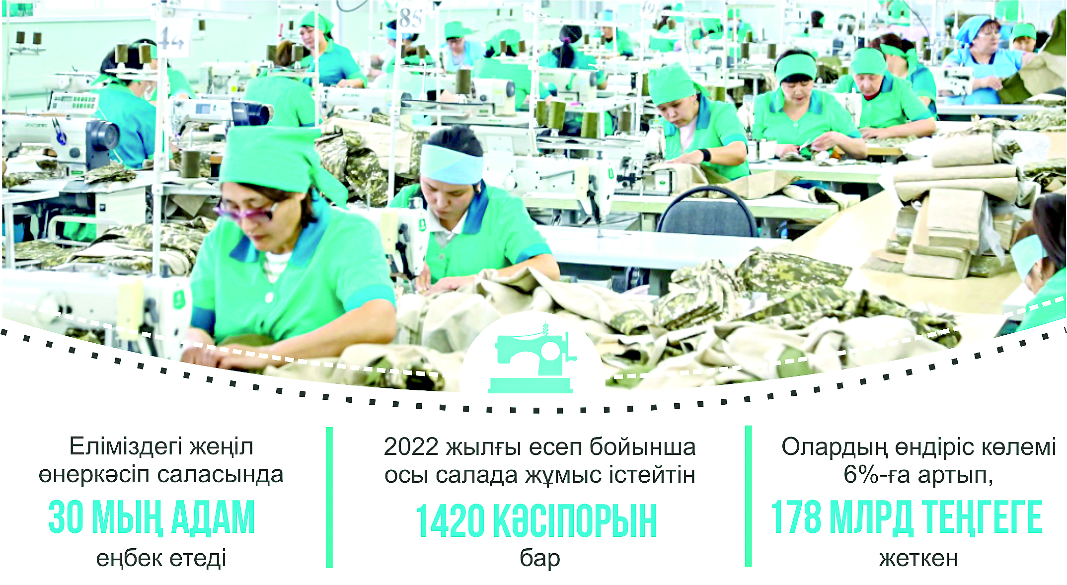 Jeńil ónerkásip: iri óndiristiń mańaıyna toptasady