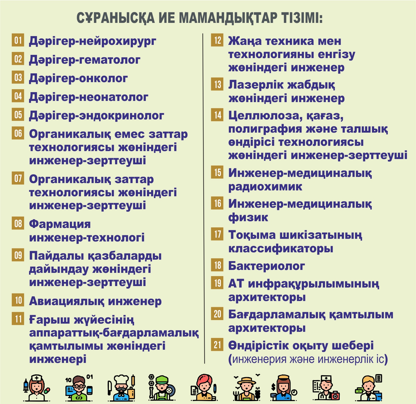 Shetelden keletin kásip ıeleri