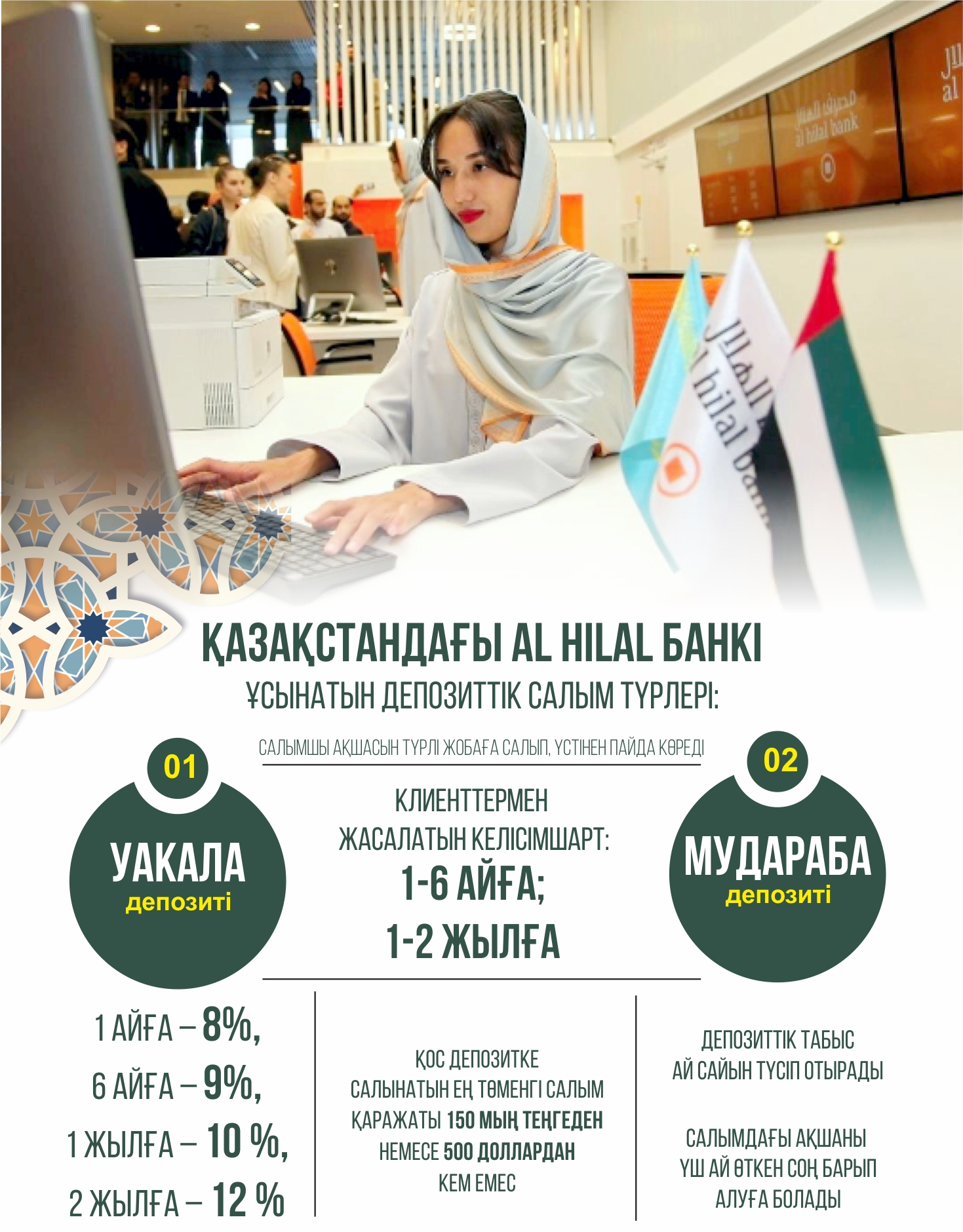 Islam bankiniń qarjylyq múmkindikteri