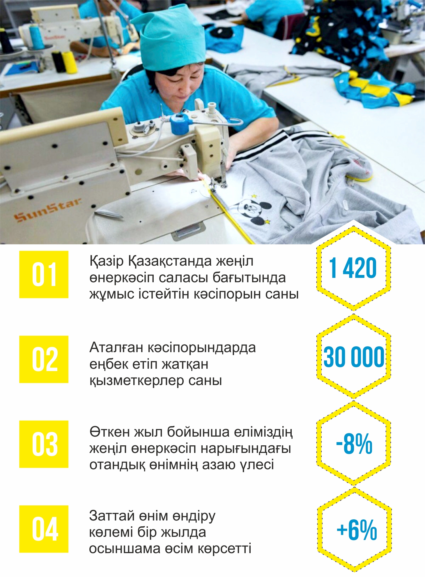 Jandaný jolyndaǵy jeńil ónerkásip