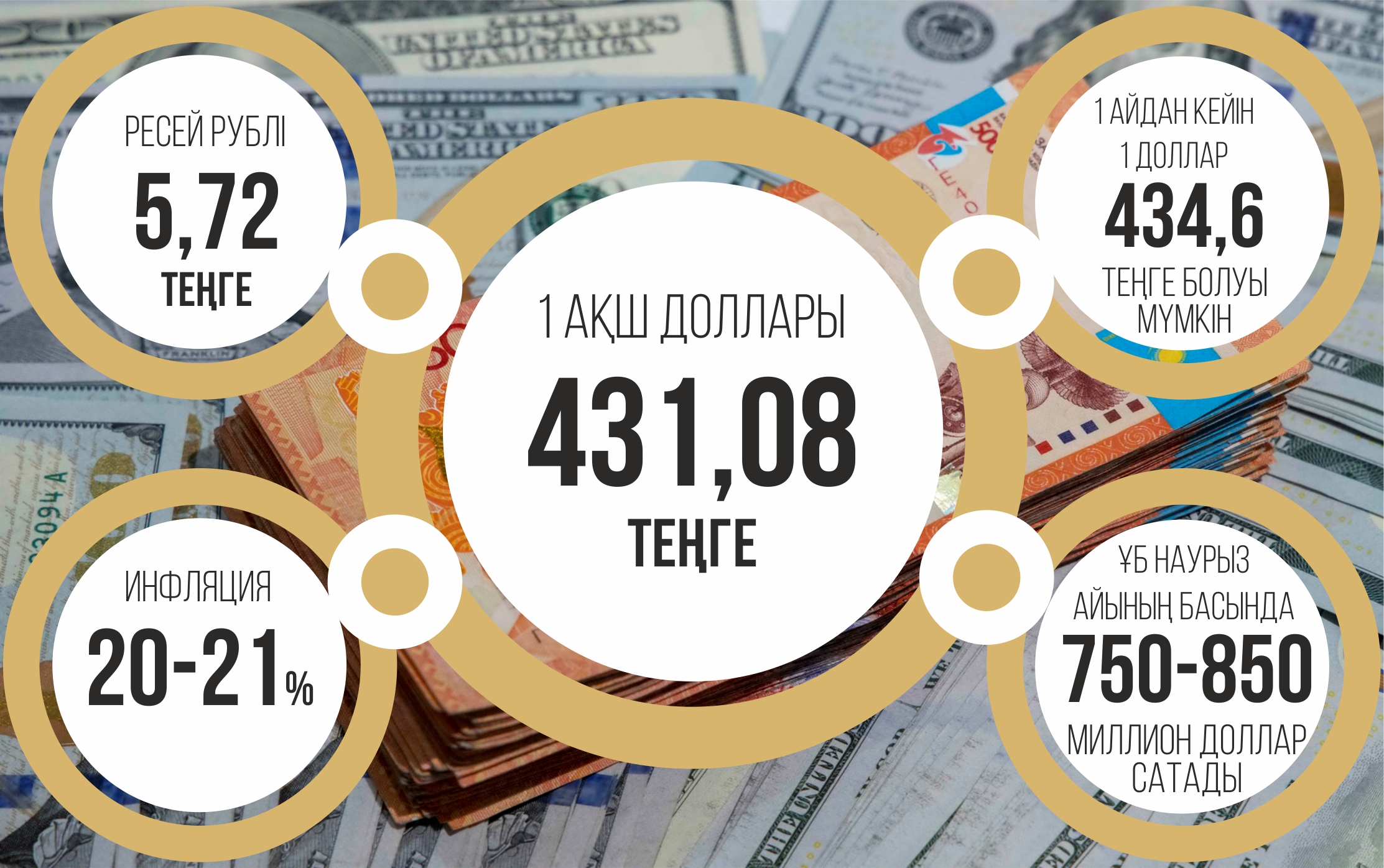 Tegeýrindi teńge kimge tıimdi?